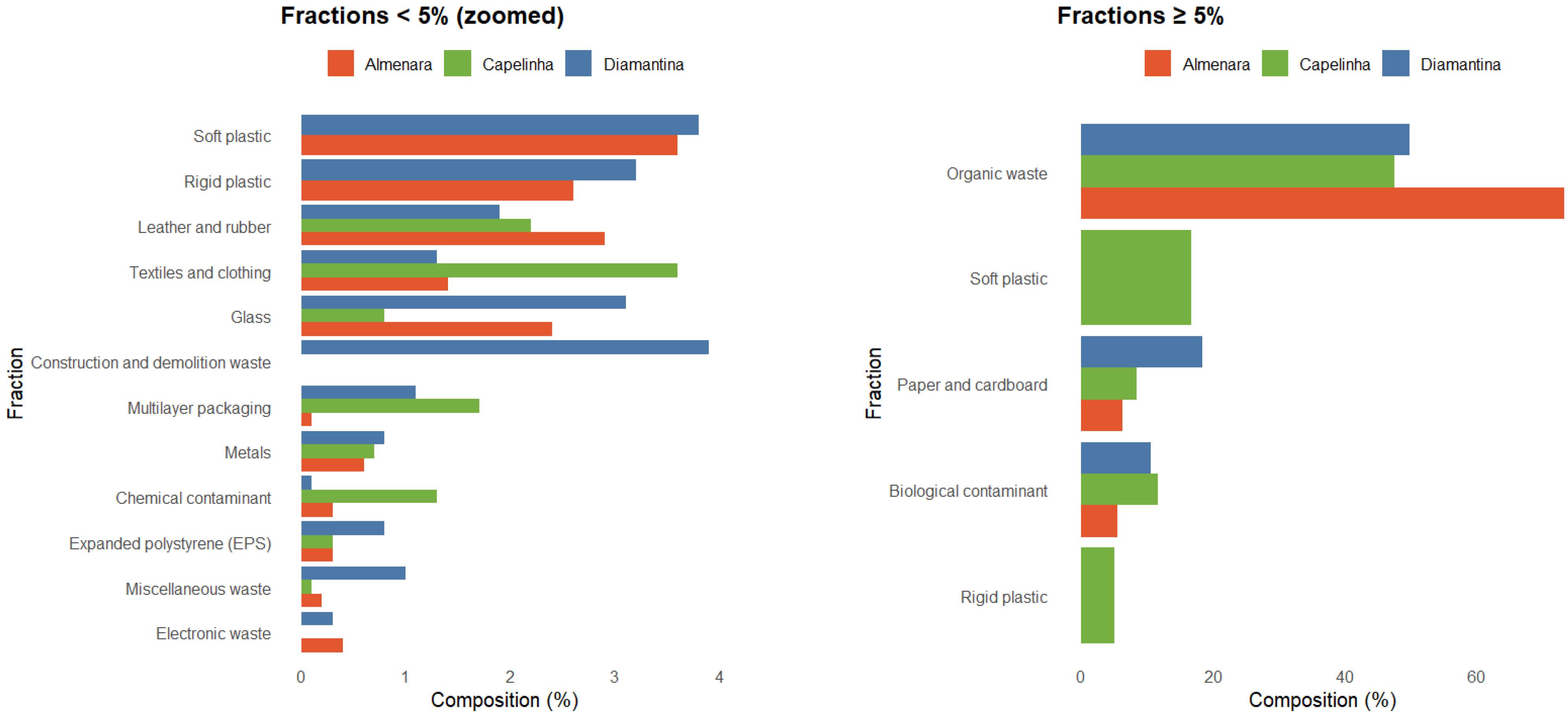 Recycling 10 00205 g001 Recycling 10 00205 g001