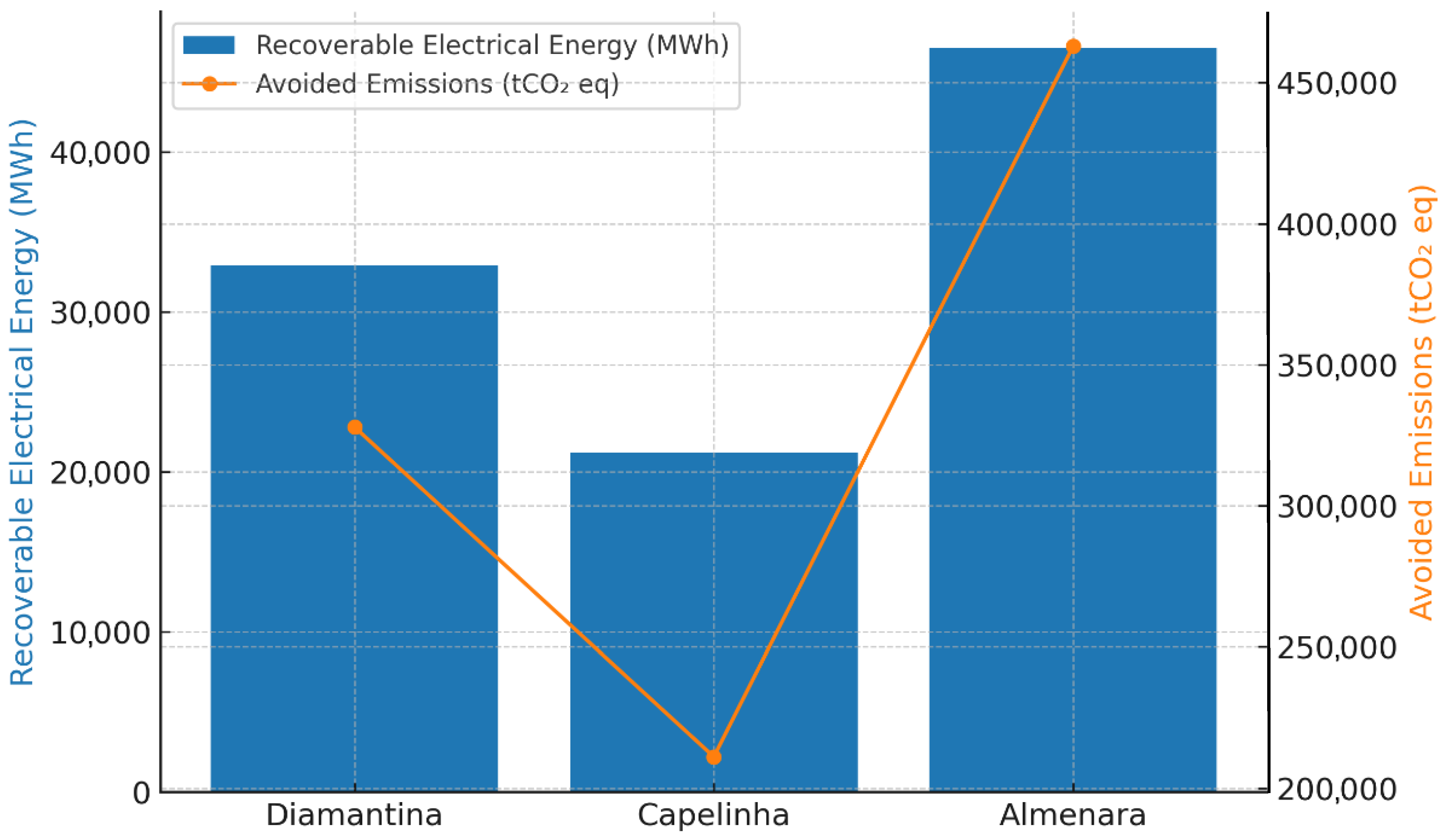 Recycling 10 00205 g002 Recycling 10 00205 g002