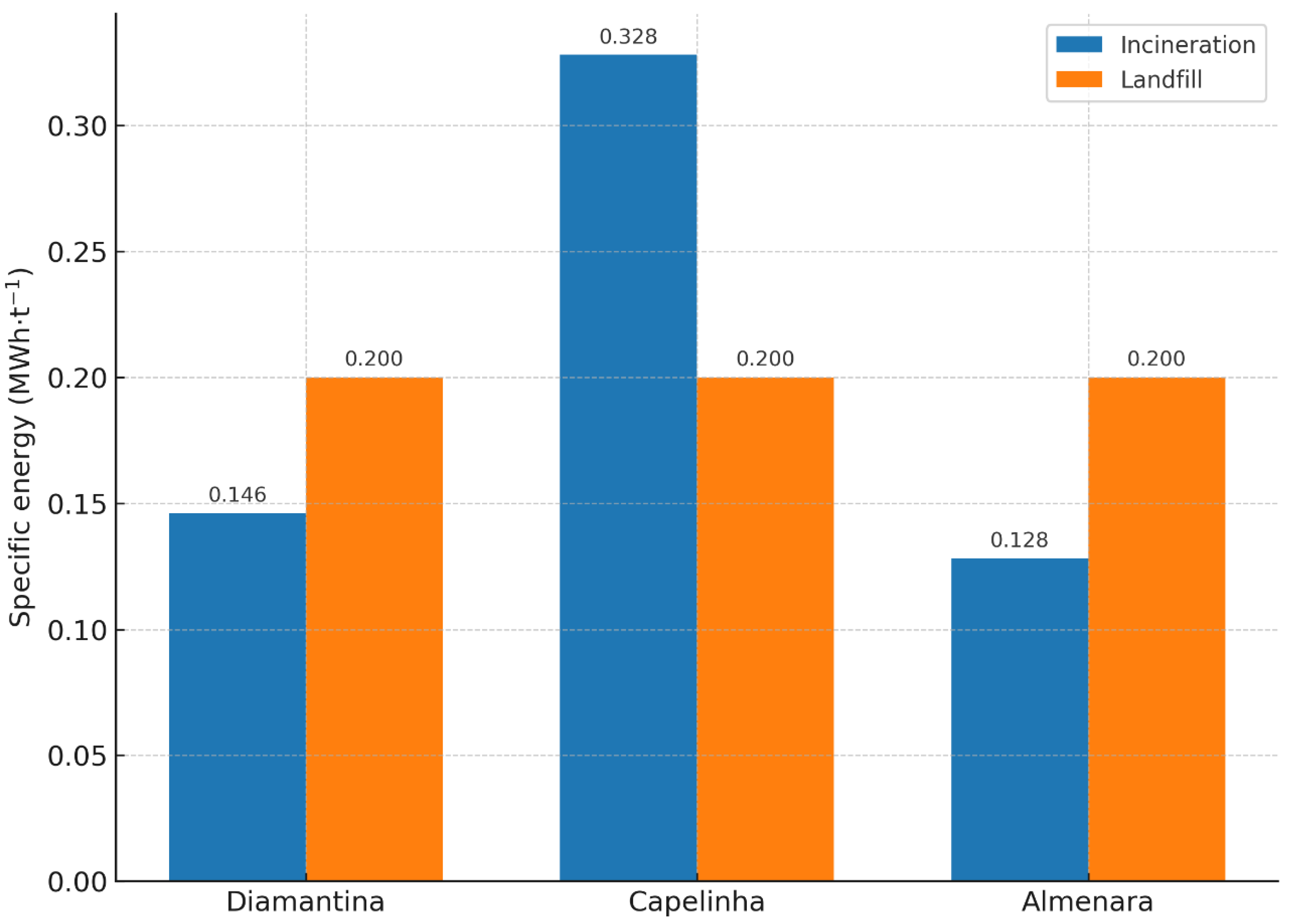 Recycling 10 00205 g004 Recycling 10 00205 g004