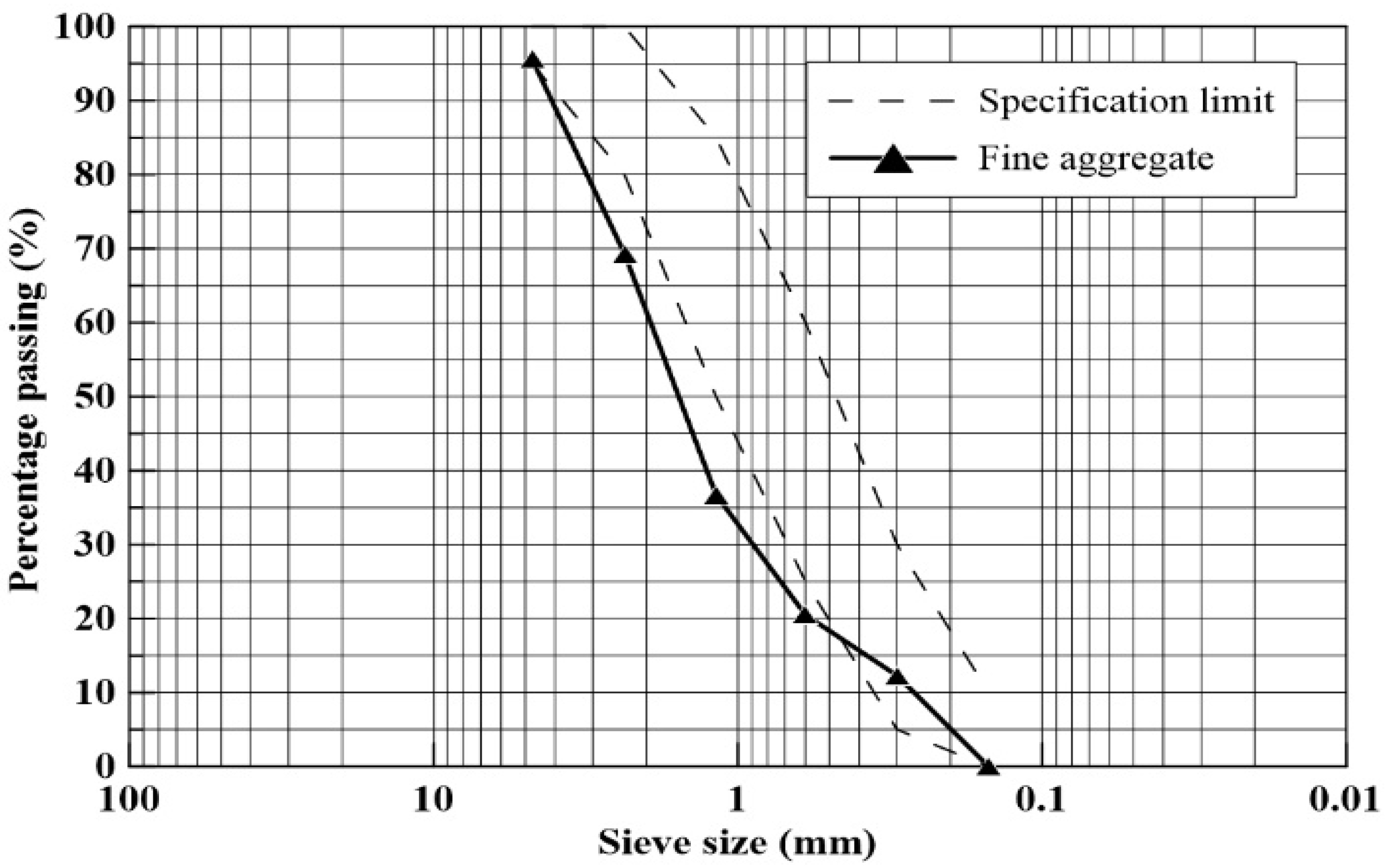 Recycling 10 00206 g013 Recycling 10 00206 g013