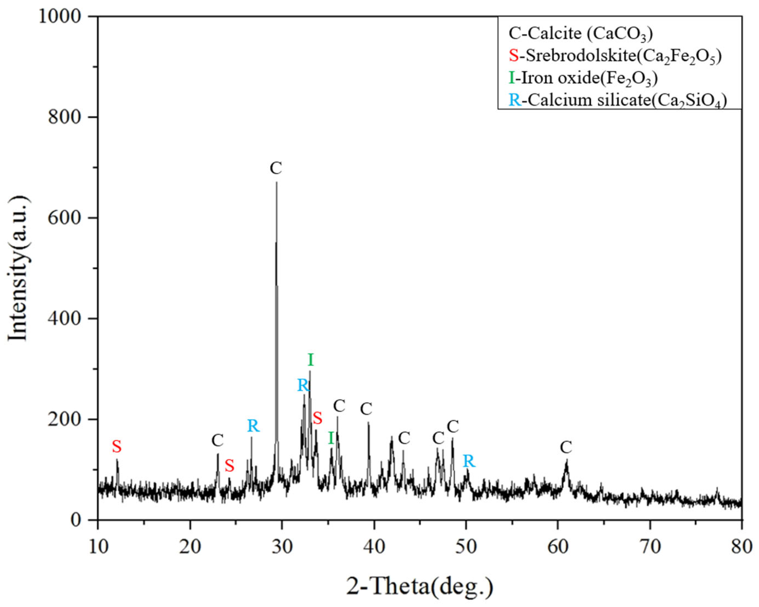 Recycling 10 00206 g014 Recycling 10 00206 g014