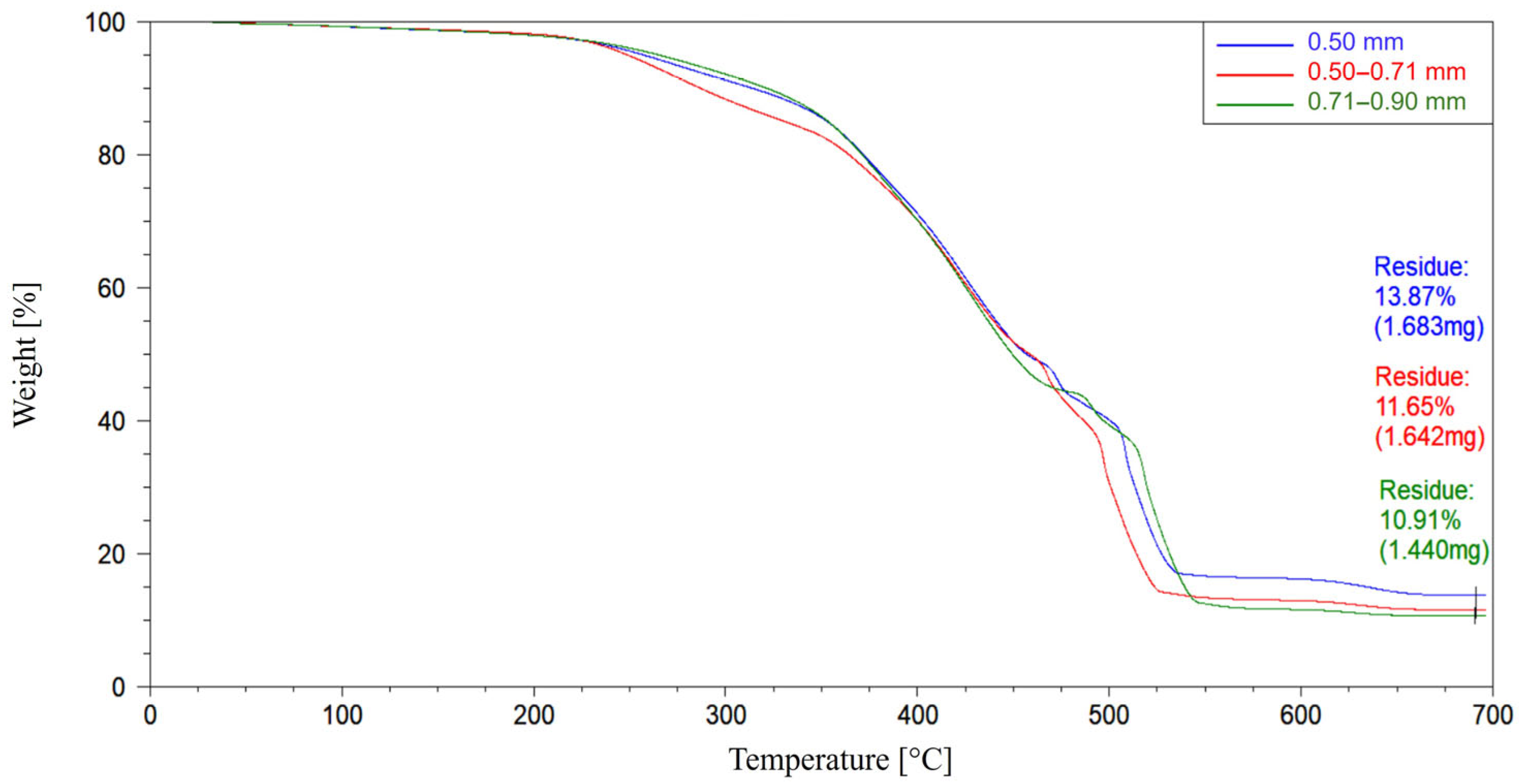 Recycling 10 00207 g002