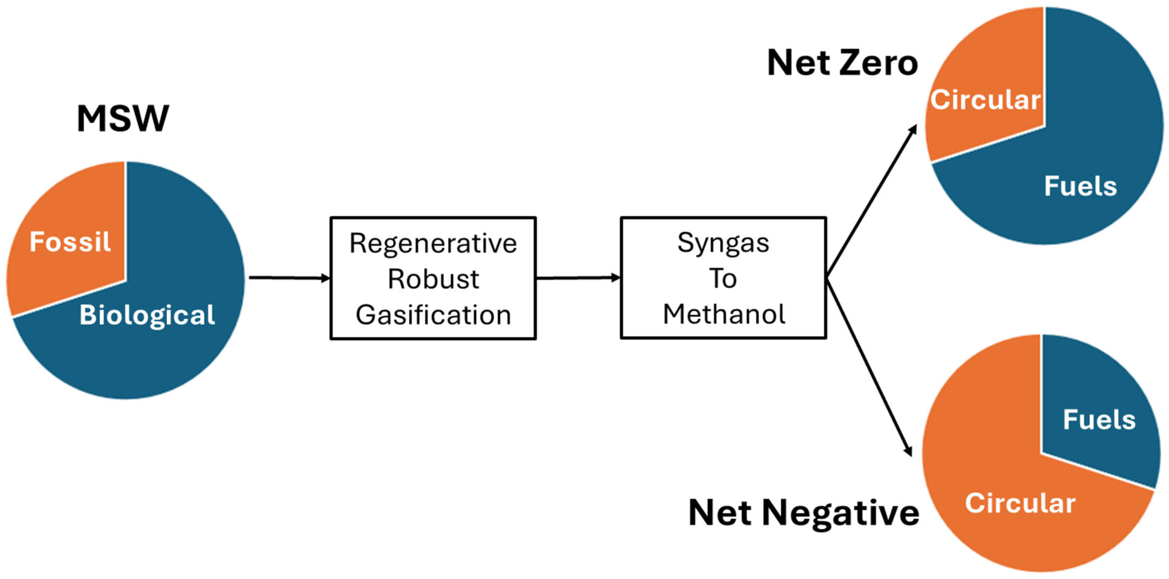 Recycling 10 00209 g005
