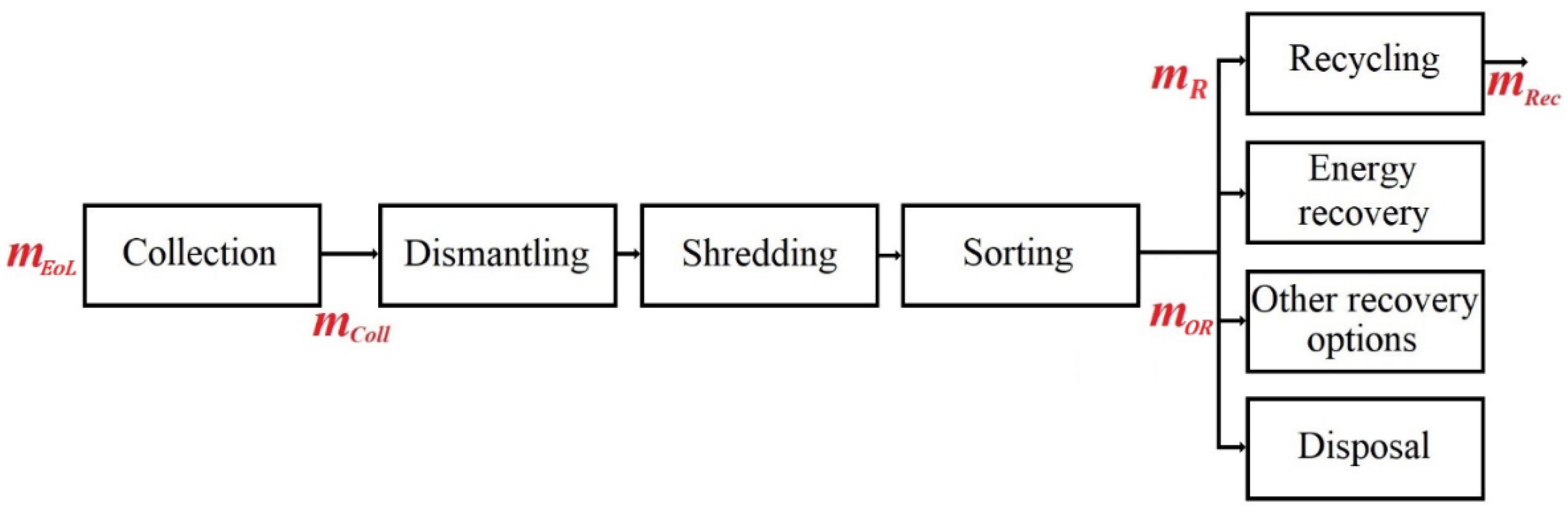 Recycling 10 00212 g001