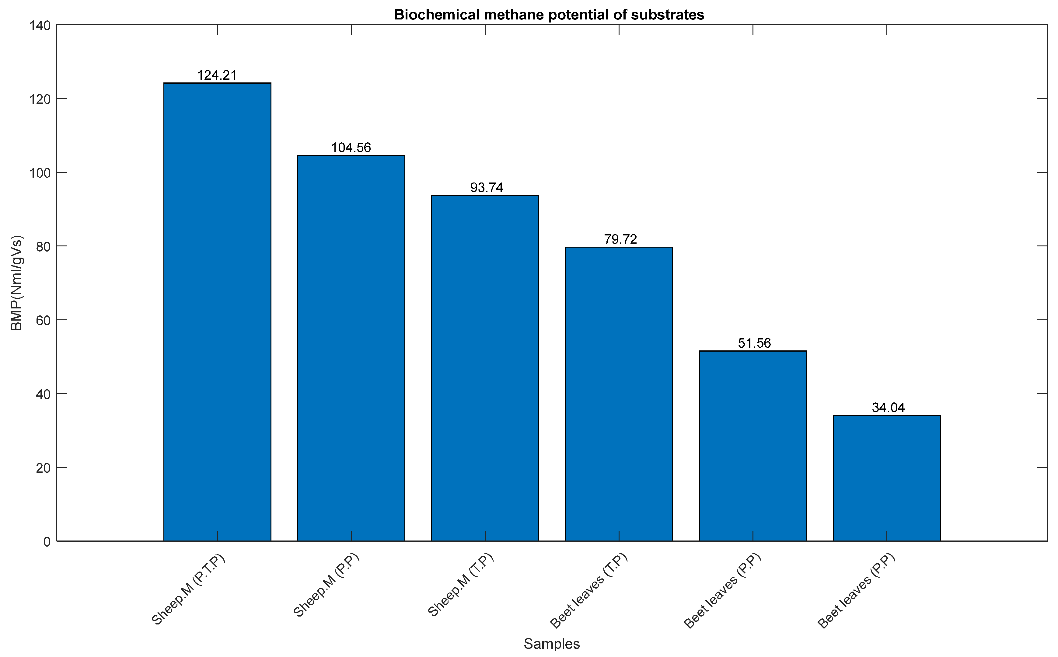 Recycling 10 00213 g001 Recycling 10 00213 g001