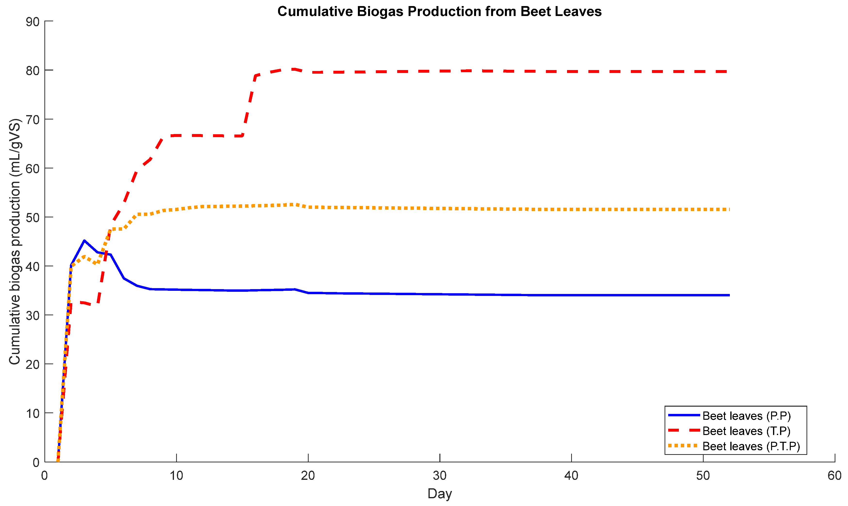 Recycling 10 00213 g003 Recycling 10 00213 g003