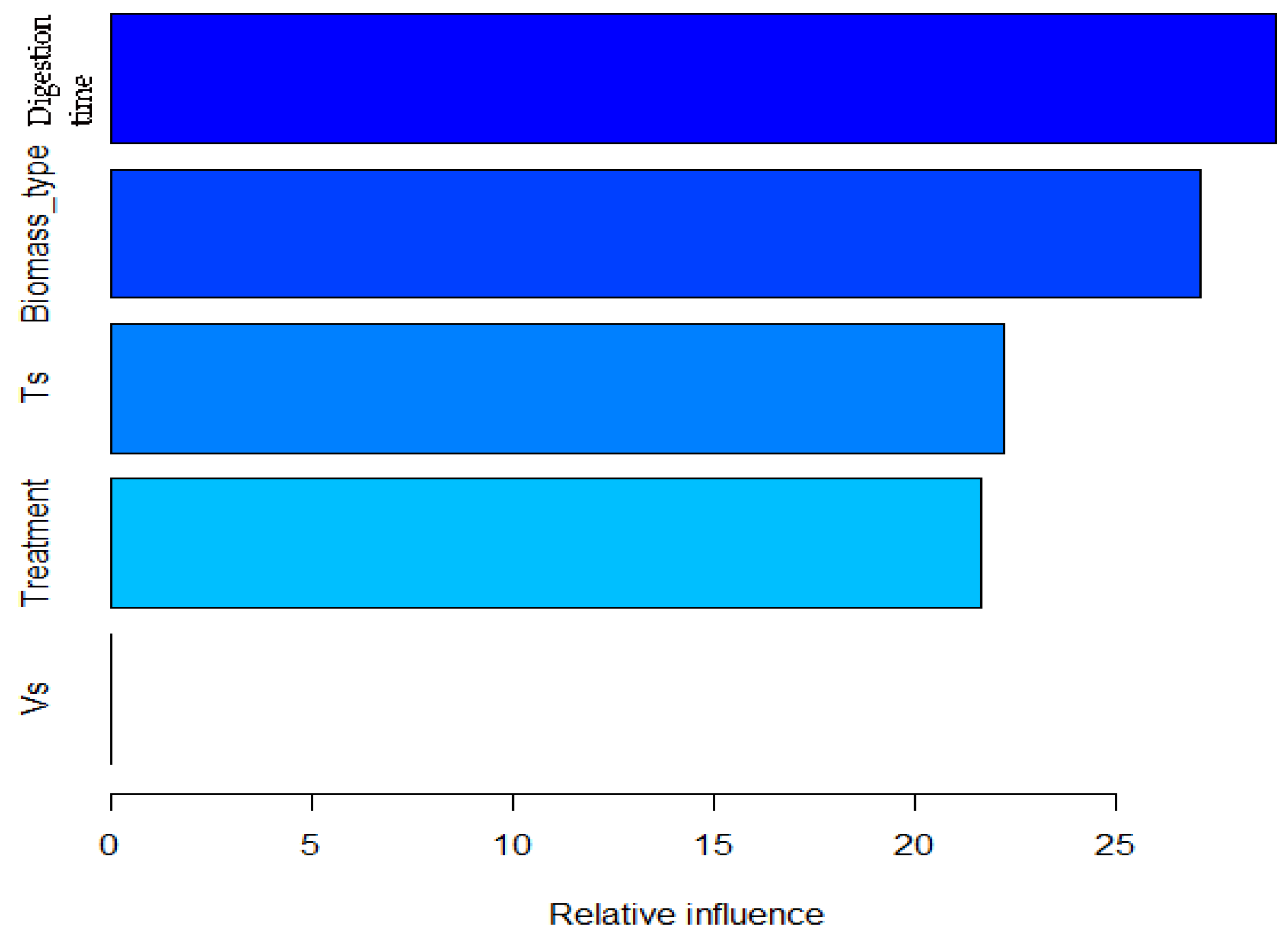 Recycling 10 00213 g009 Recycling 10 00213 g009
