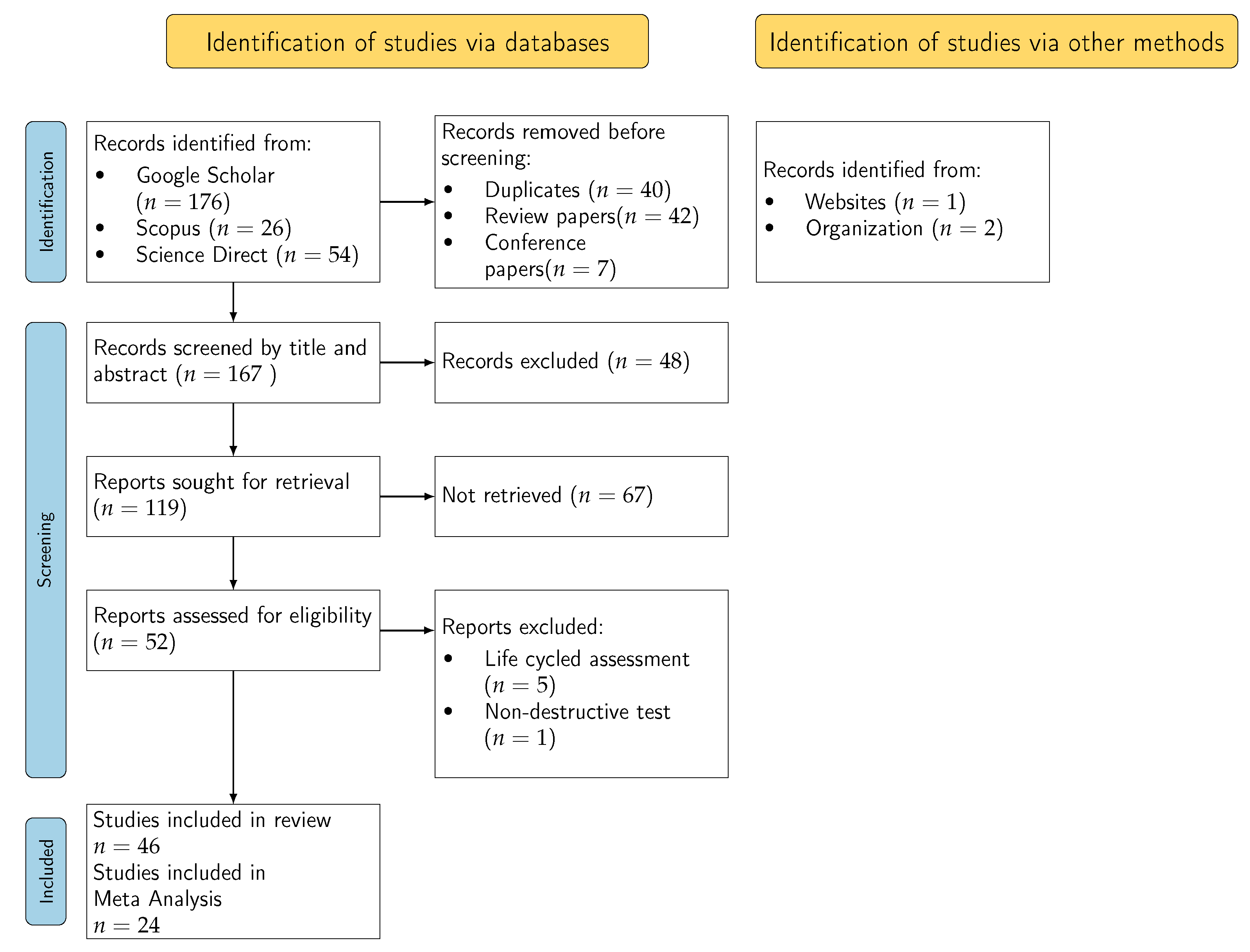 Recycling 10 00214 g002 Recycling 10 00214 g002