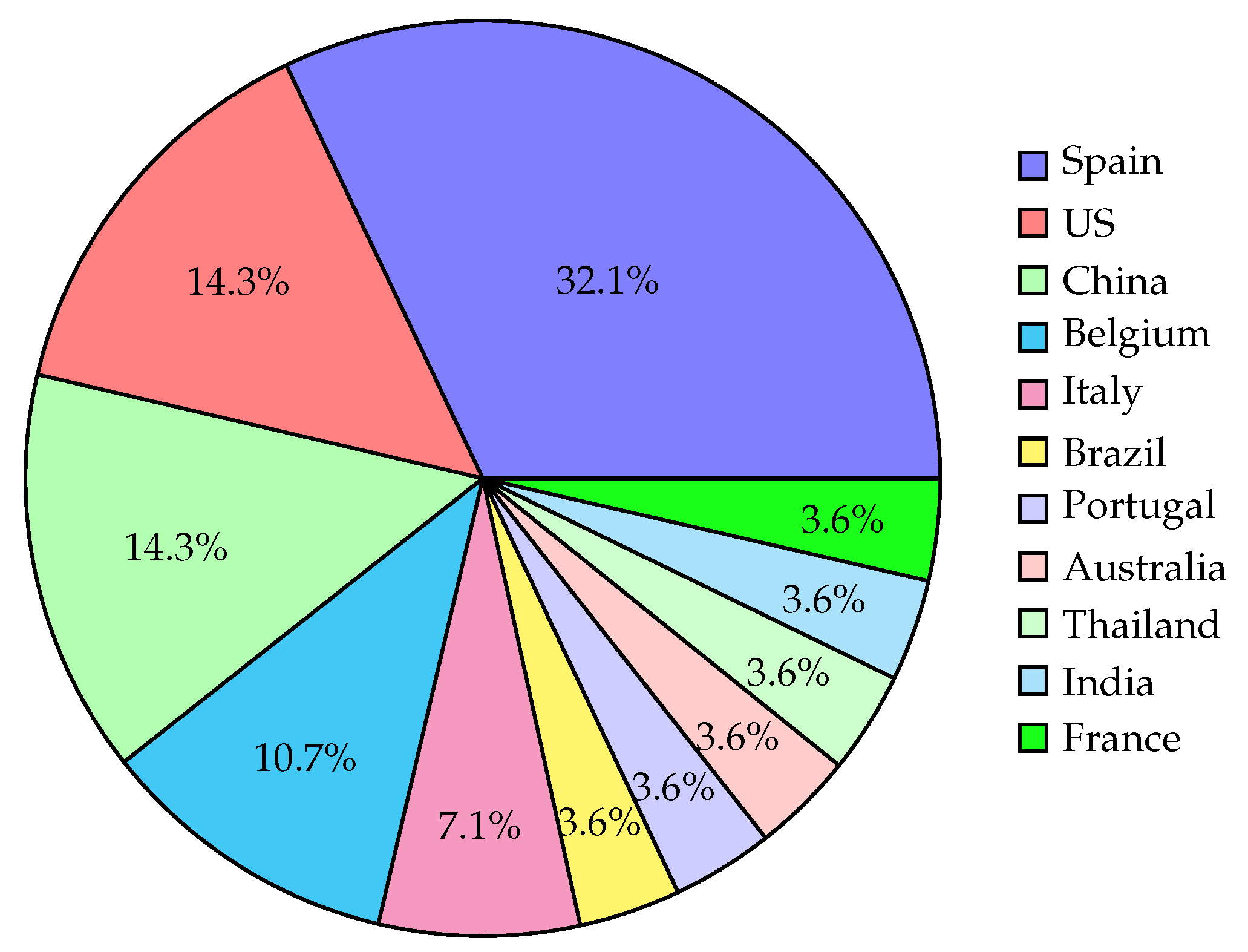 Recycling 10 00214 g003 Recycling 10 00214 g003