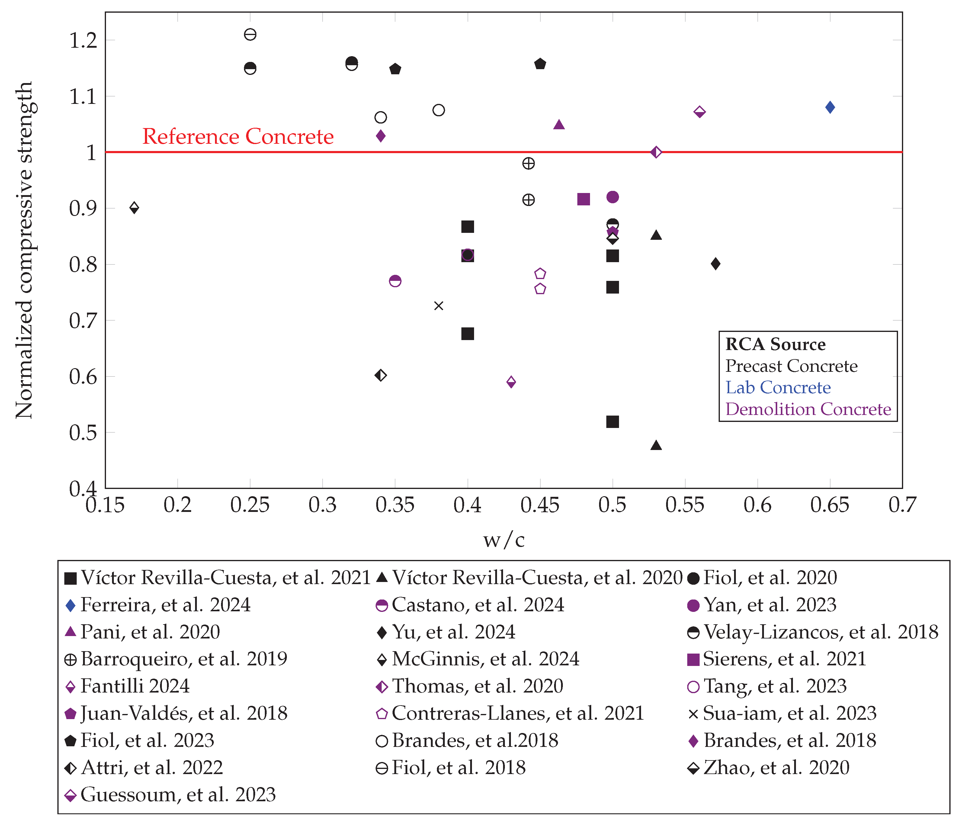 Recycling 10 00214 g005 Recycling 10 00214 g005