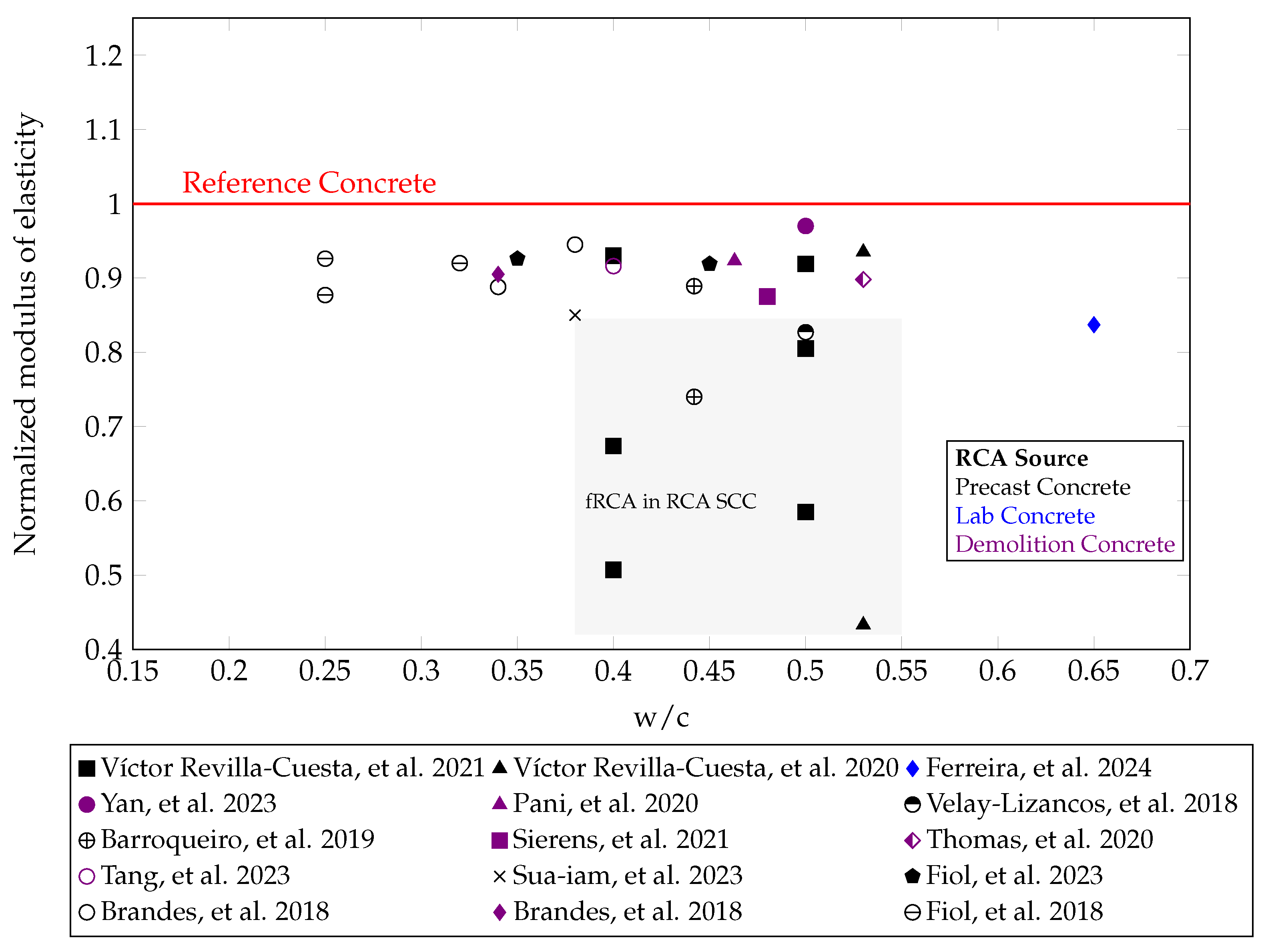Recycling 10 00214 g006 Recycling 10 00214 g006