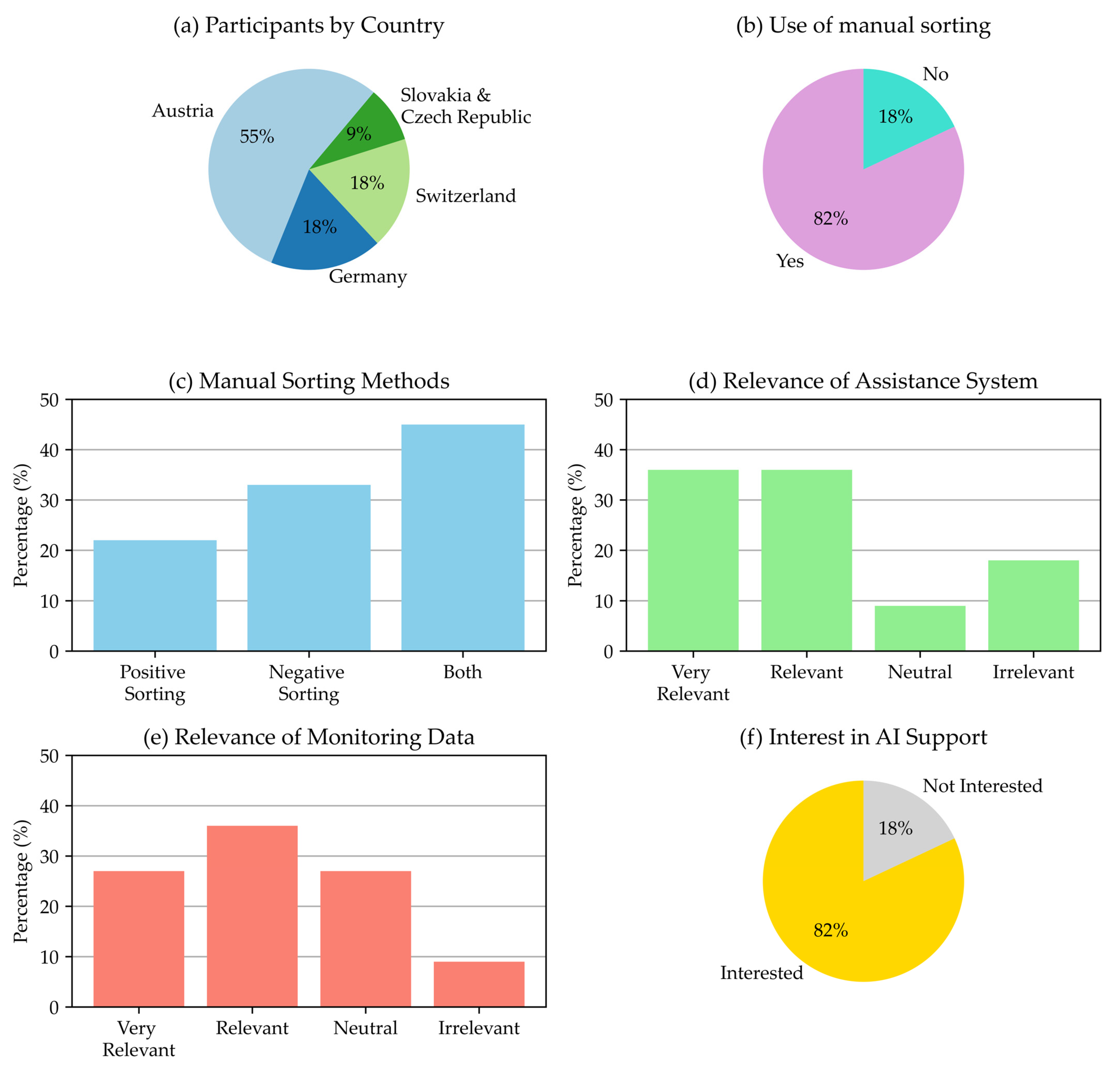 Recycling 10 00221 g001