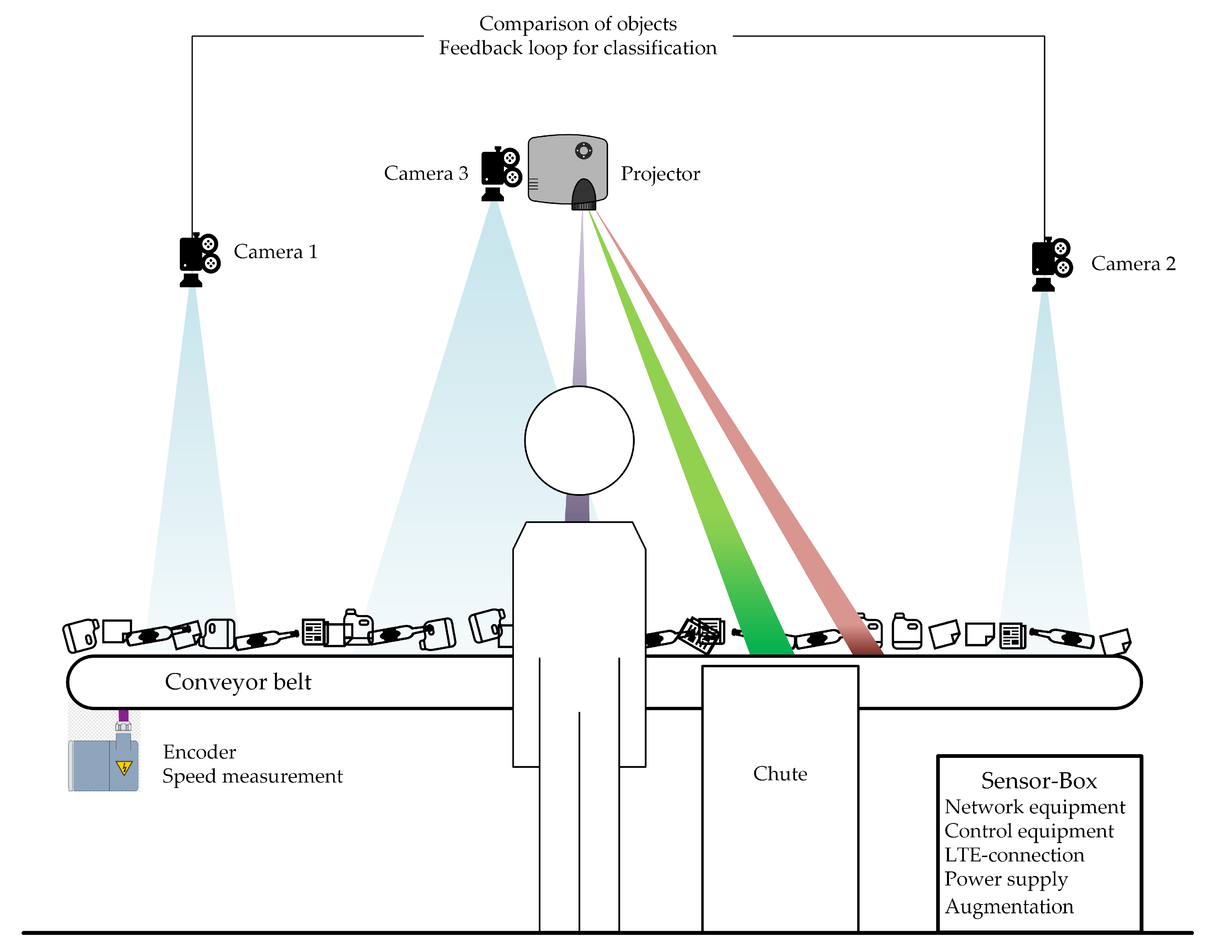 Recycling 10 00221 g002