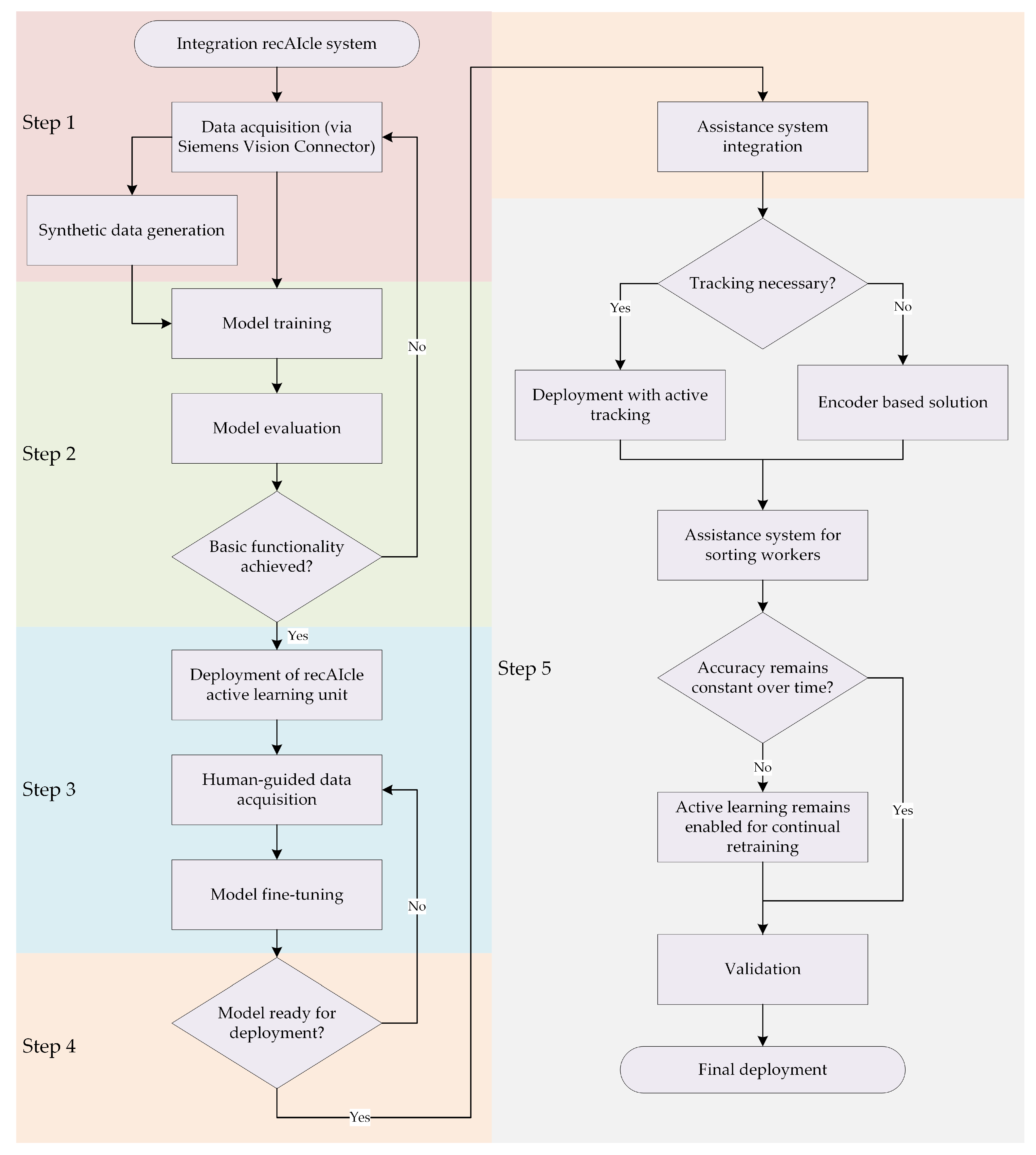 Recycling 10 00221 g008