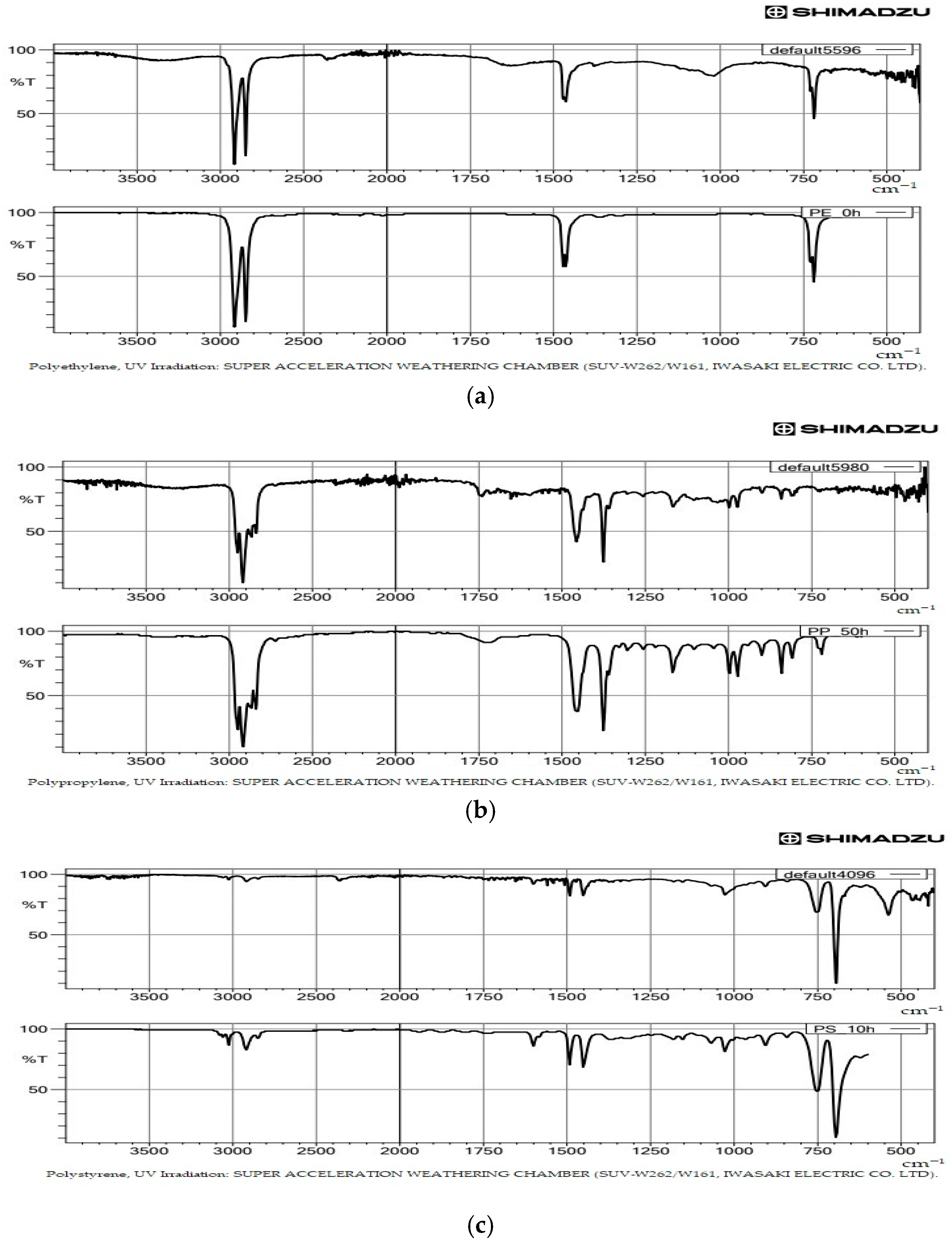 Recycling 10 00223 g003 Recycling 10 00223 g003