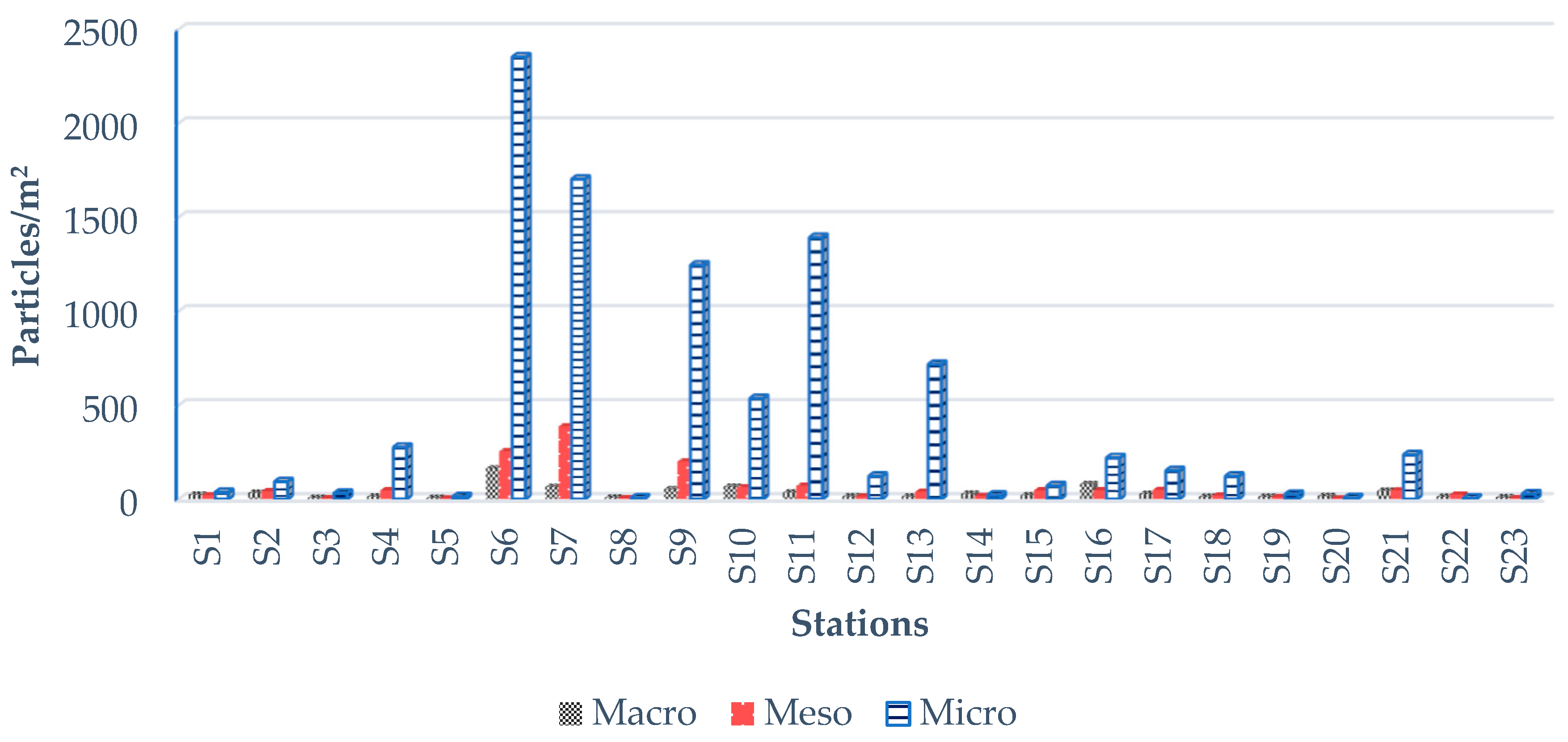 Recycling 10 00223 g005 Recycling 10 00223 g005