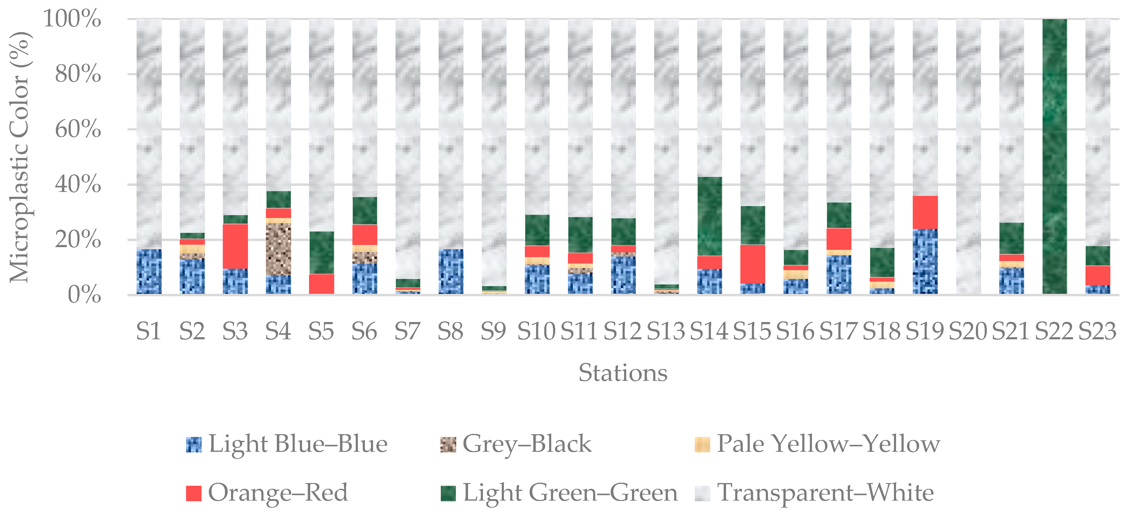 Recycling 10 00223 g009 Recycling 10 00223 g009