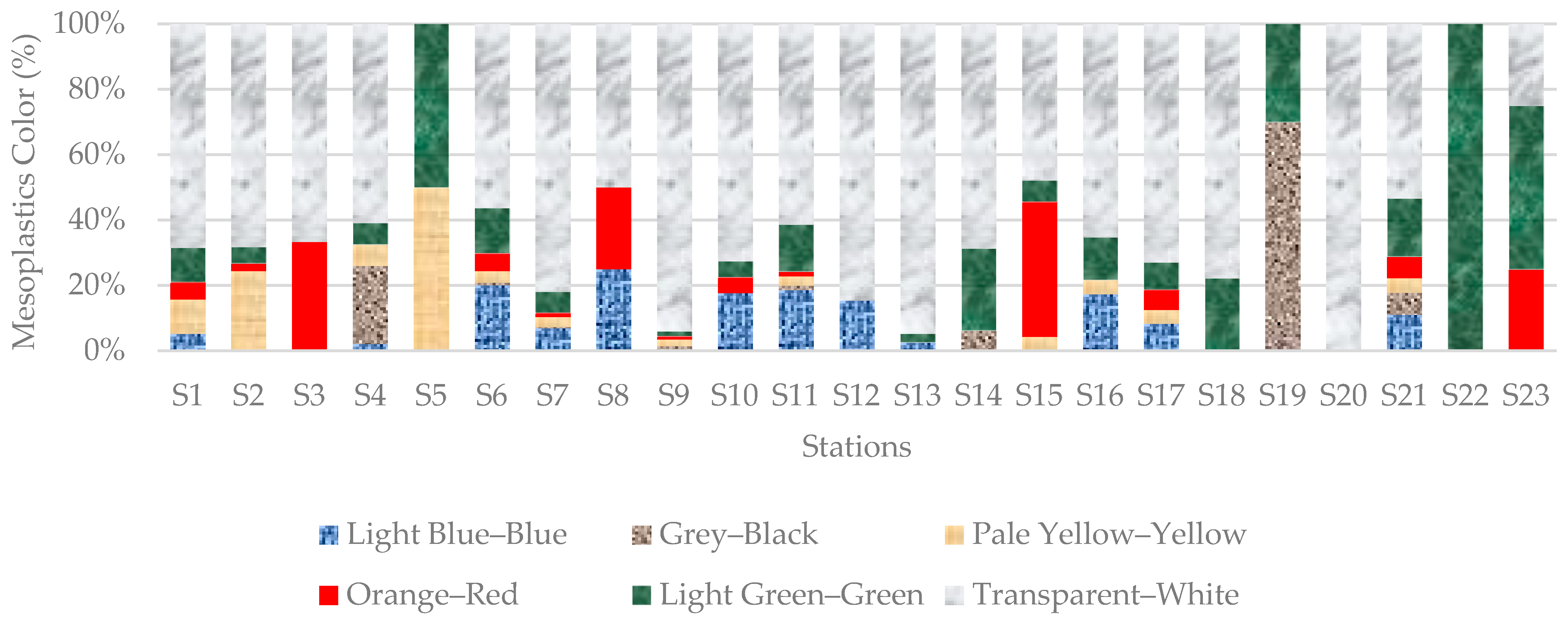 Recycling 10 00223 g010 Recycling 10 00223 g010