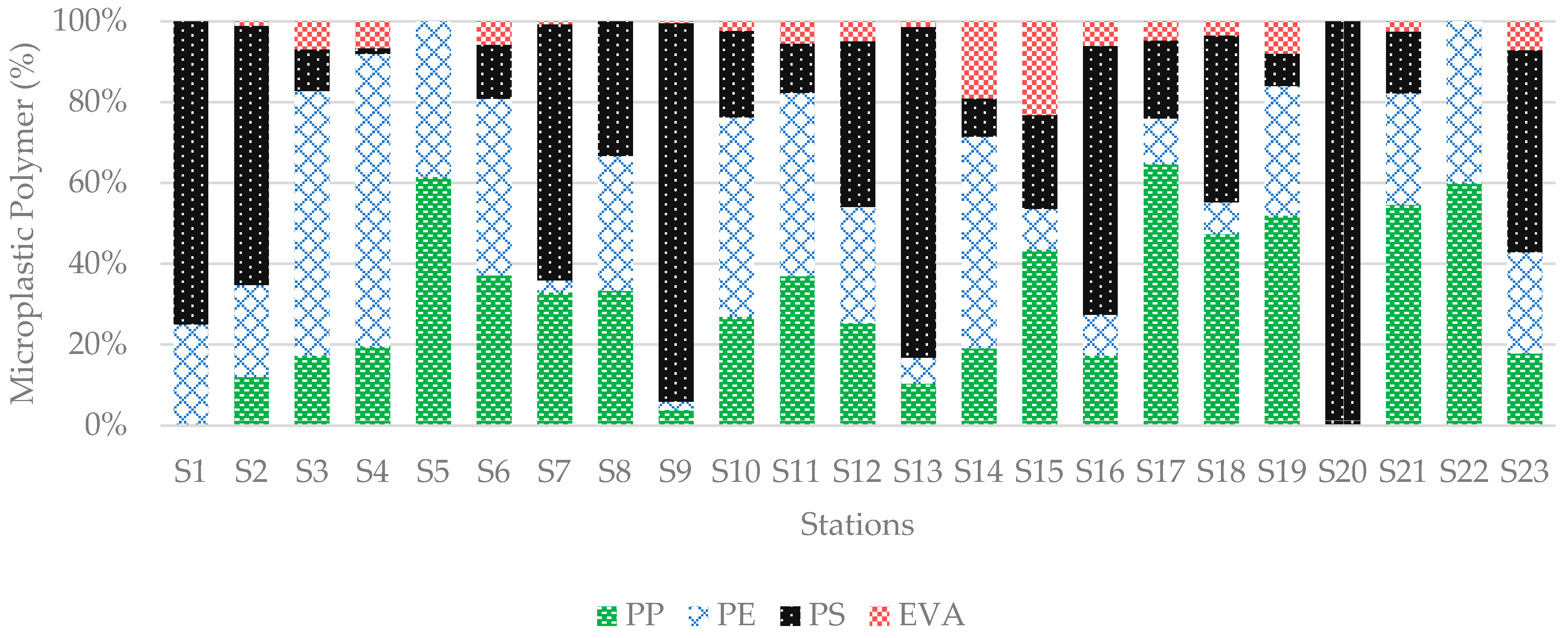 Recycling 10 00223 g011 Recycling 10 00223 g011