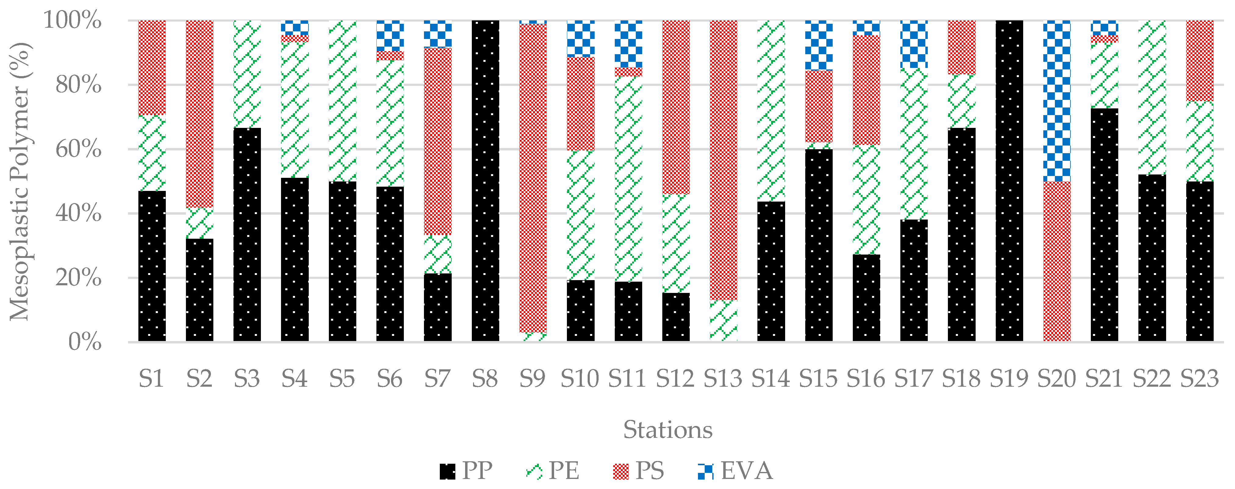 Recycling 10 00223 g012 Recycling 10 00223 g012