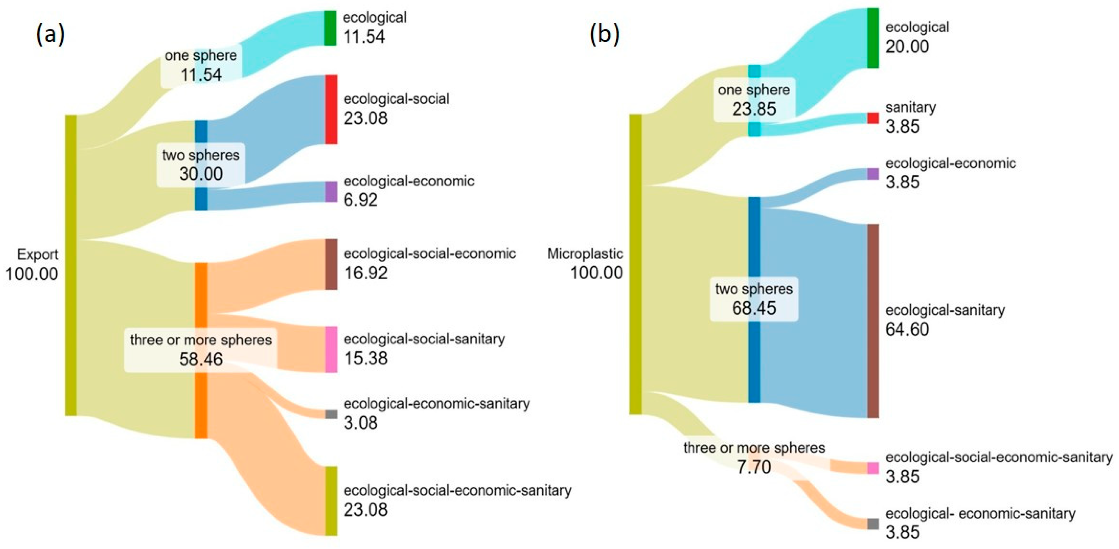 Recycling 10 00224 g001 Recycling 10 00224 g001