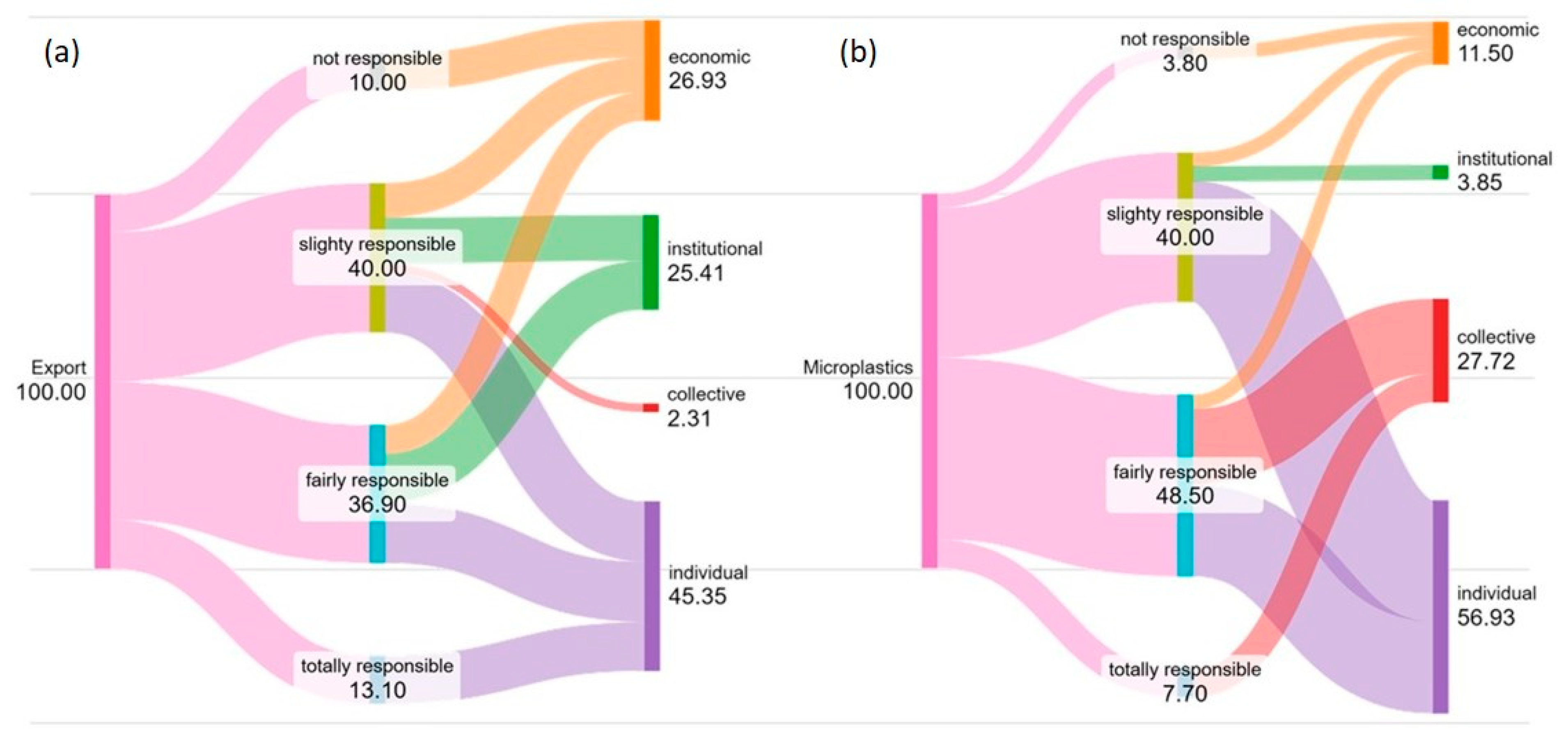 Recycling 10 00224 g002 Recycling 10 00224 g002