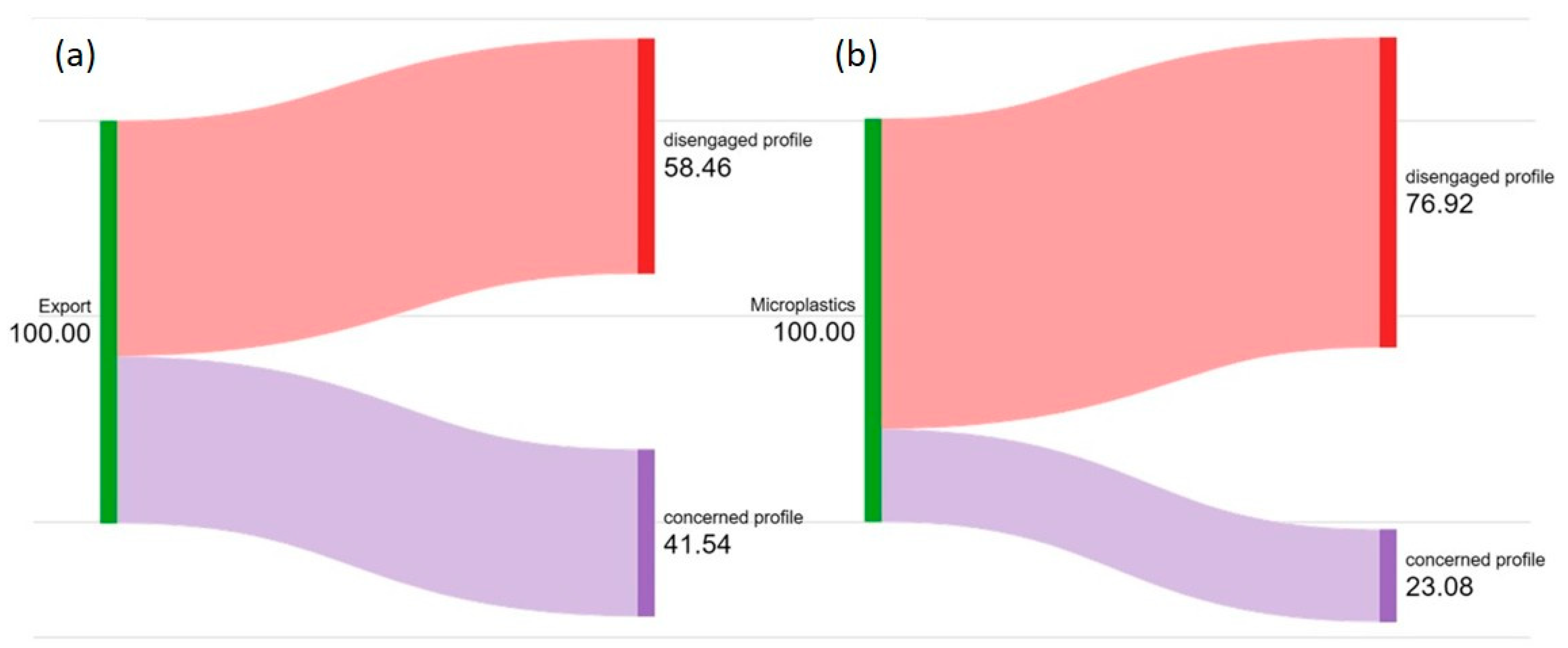 Recycling 10 00224 g003 Recycling 10 00224 g003