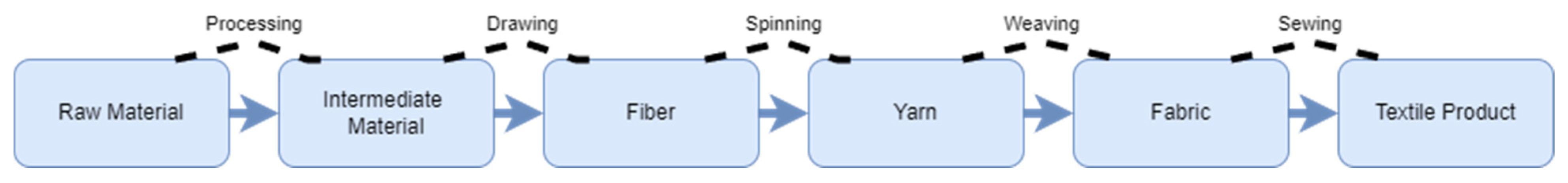 Recycling 10 00225 g003 Recycling 10 00225 g003
