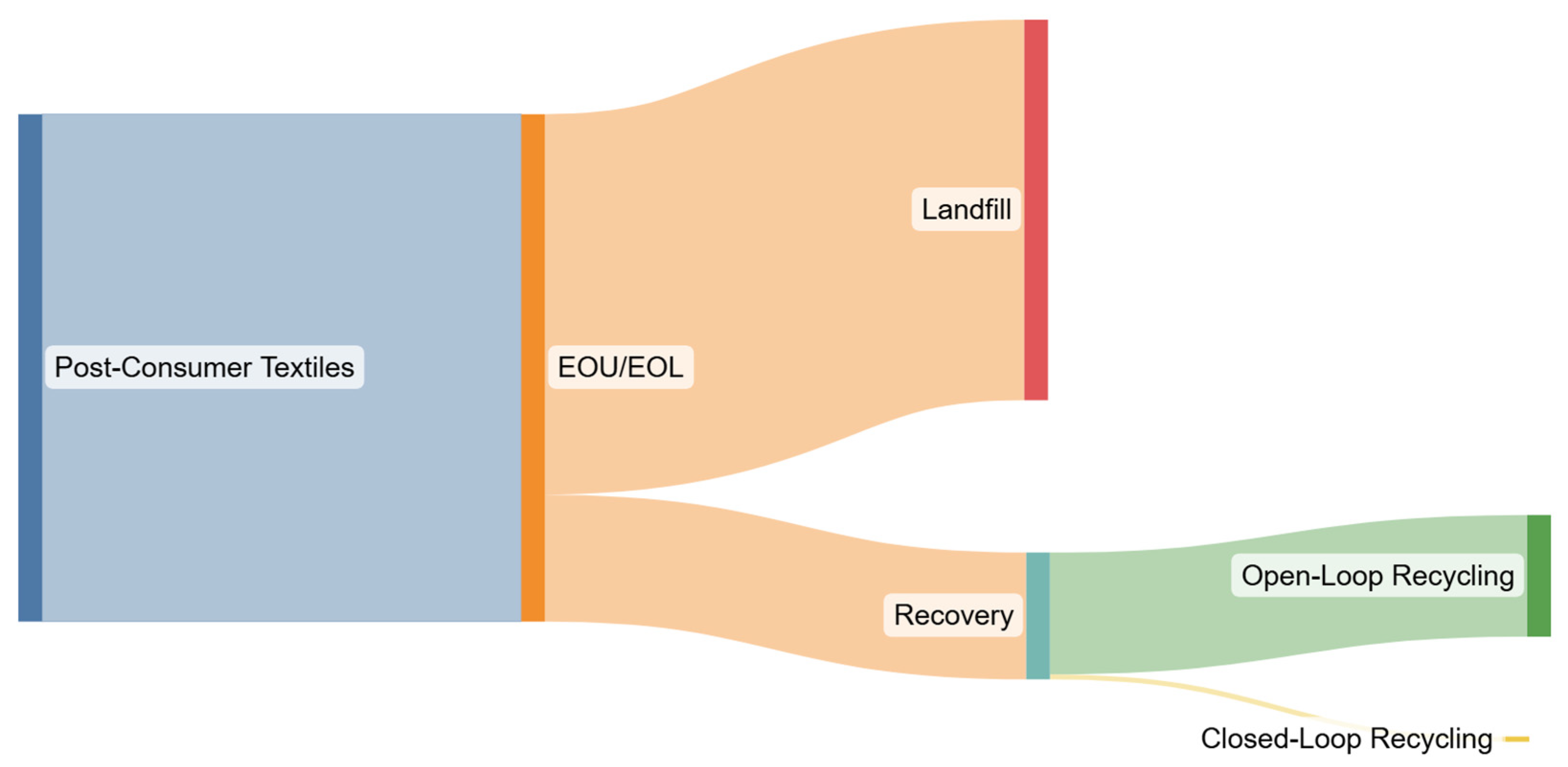Recycling 10 00225 g005 Recycling 10 00225 g005