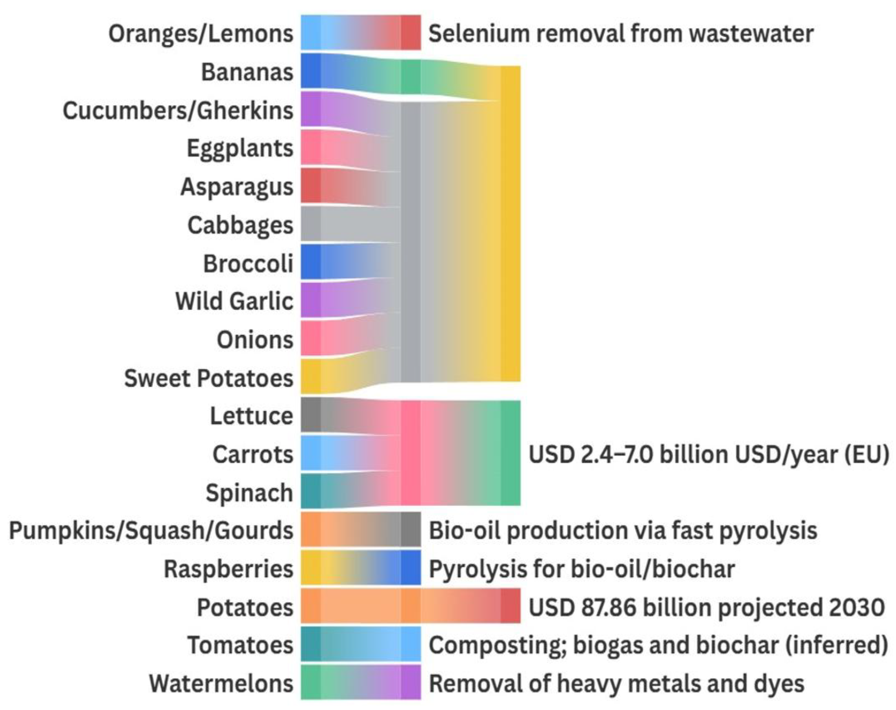 Recycling 11 00007 g016
