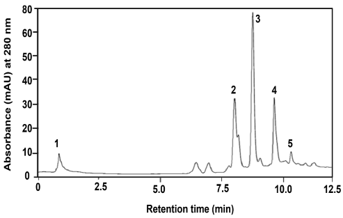 Recycling 11 00007 i012