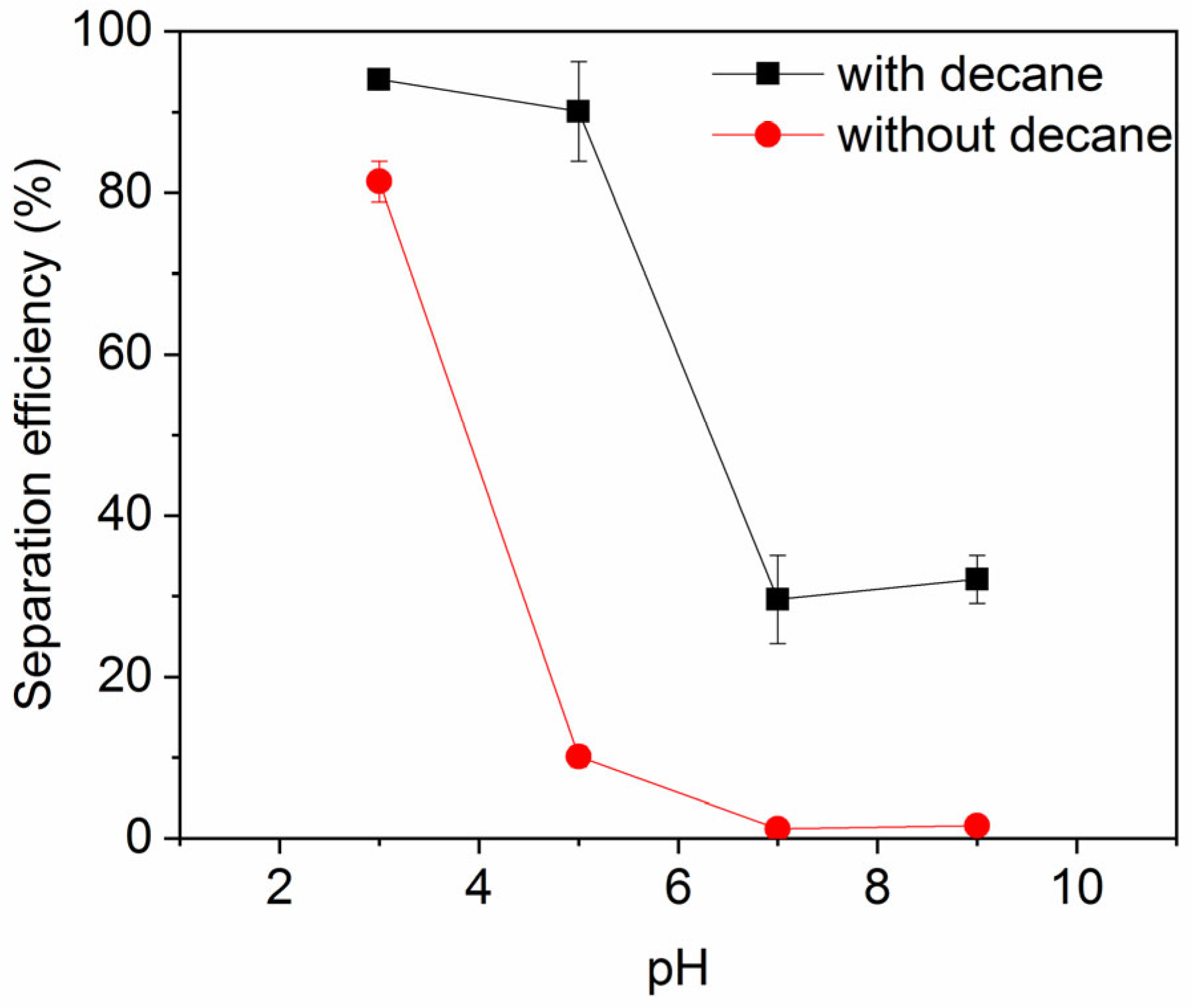 Recycling 11 00012 g007