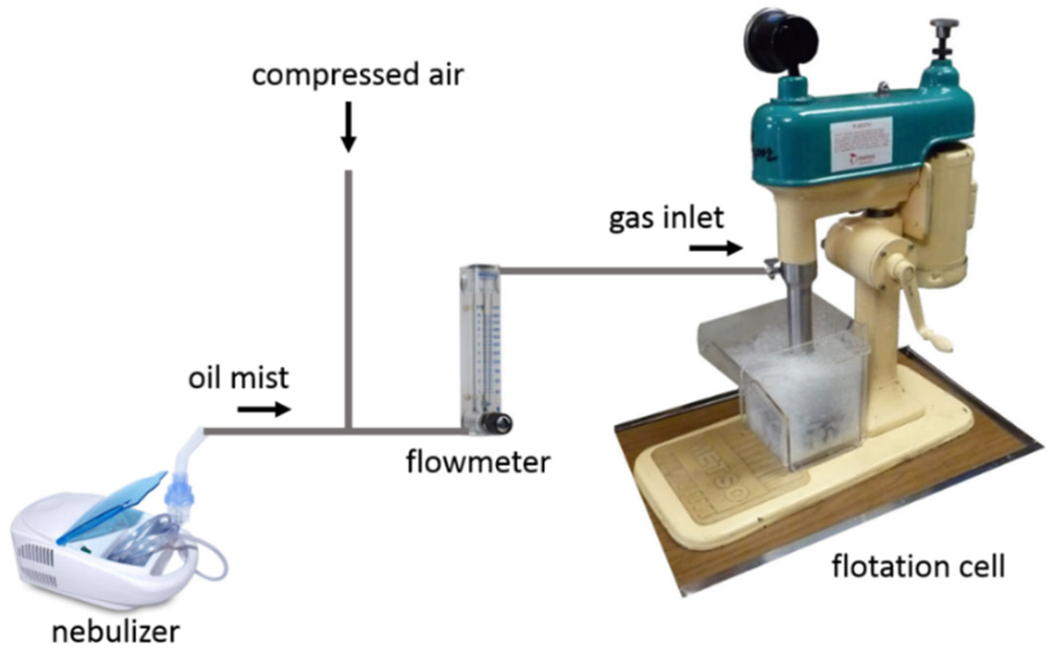 Recycling 11 00012 g012