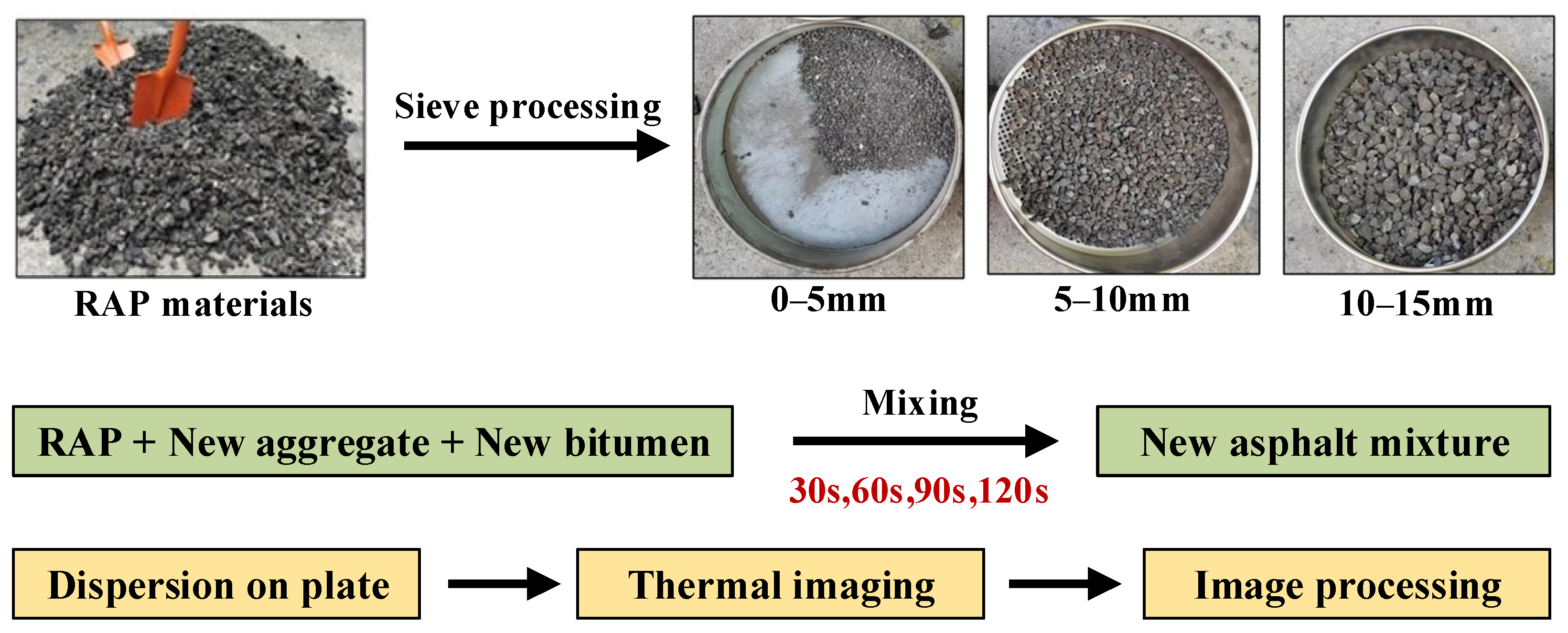 Recycling 11 00021 g008