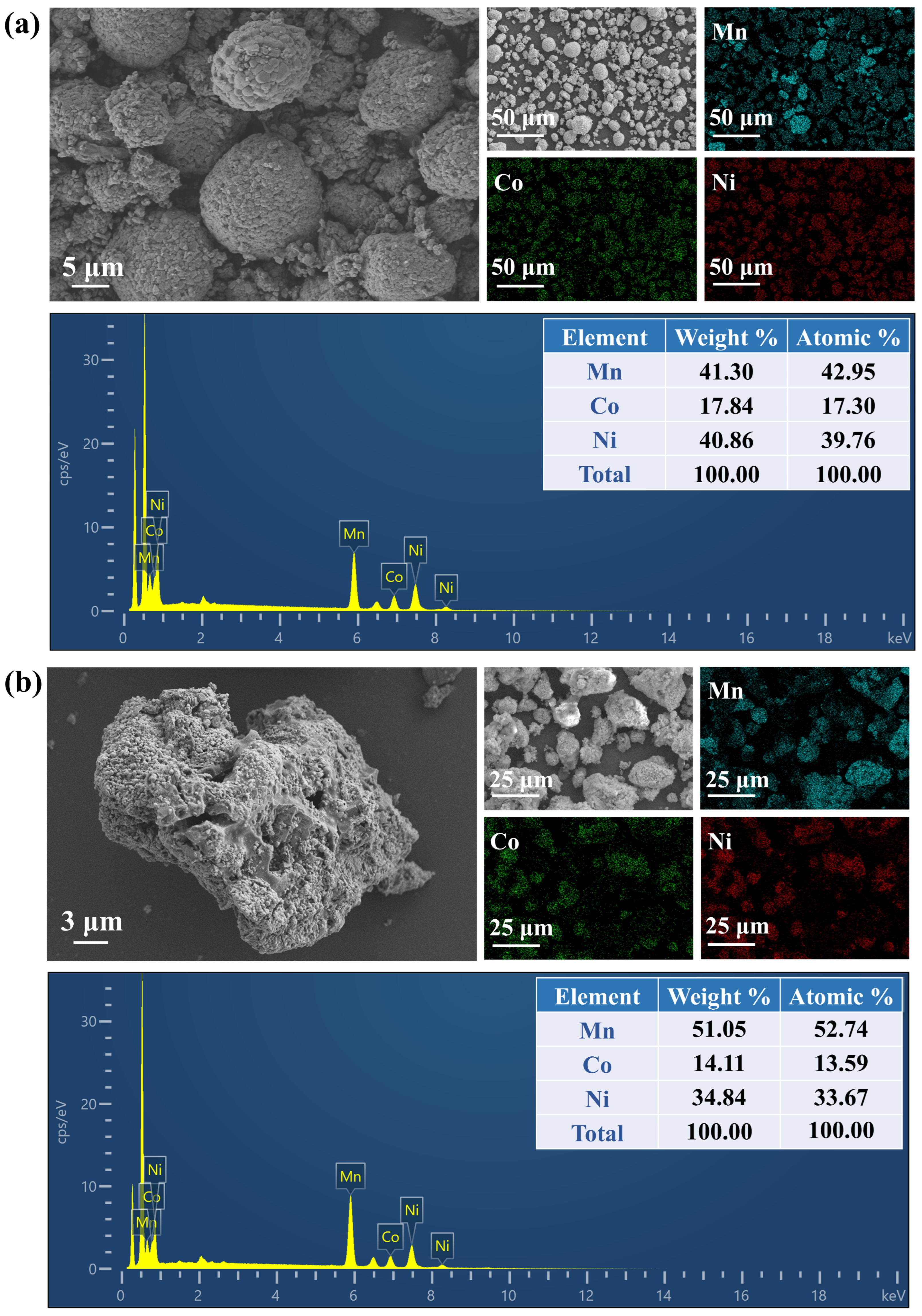Recovery of Valuable Metals from Spent Lithium-Ion Batteries by ...