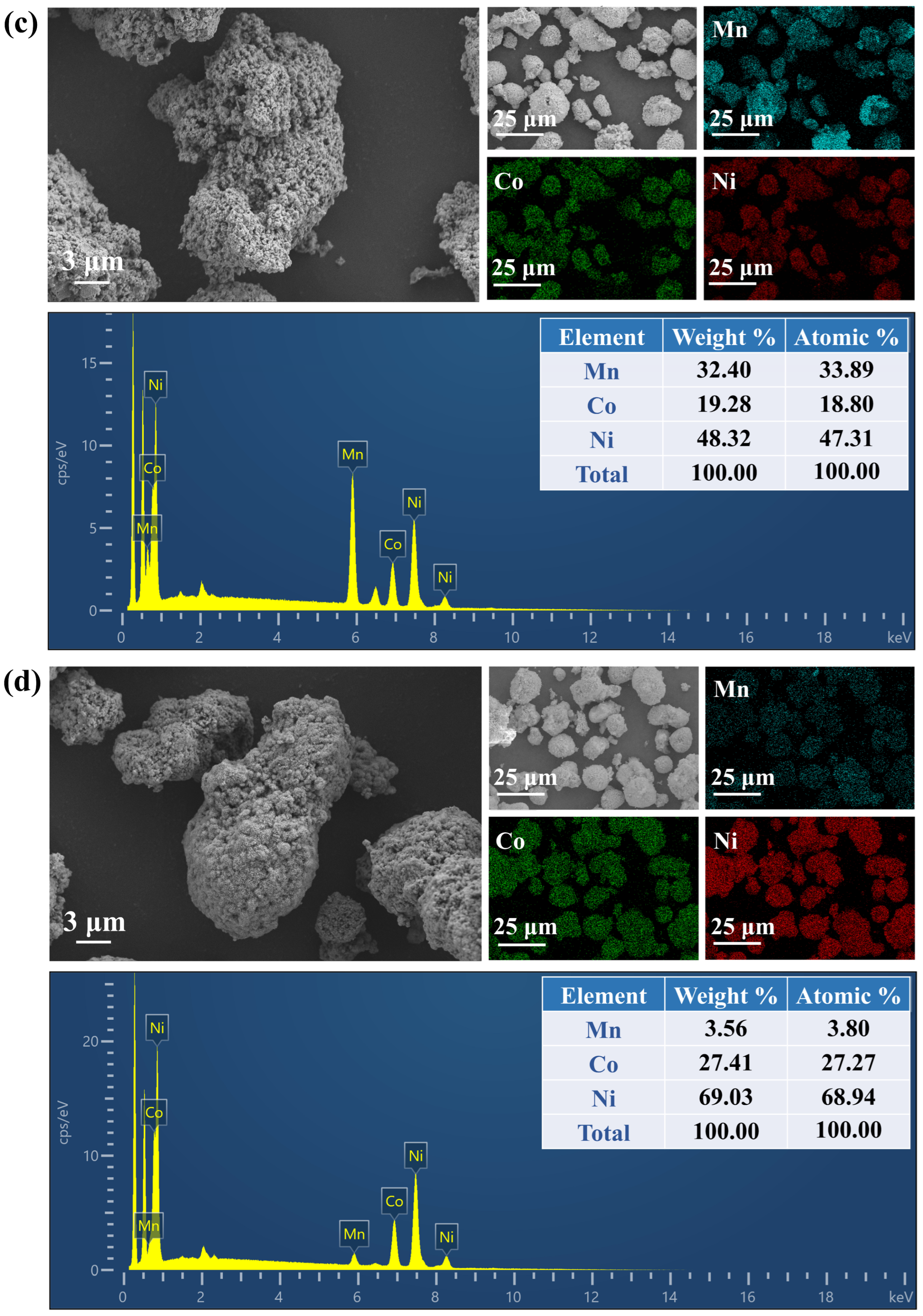 Recovery of Valuable Metals from Spent Lithium-Ion Batteries by ...