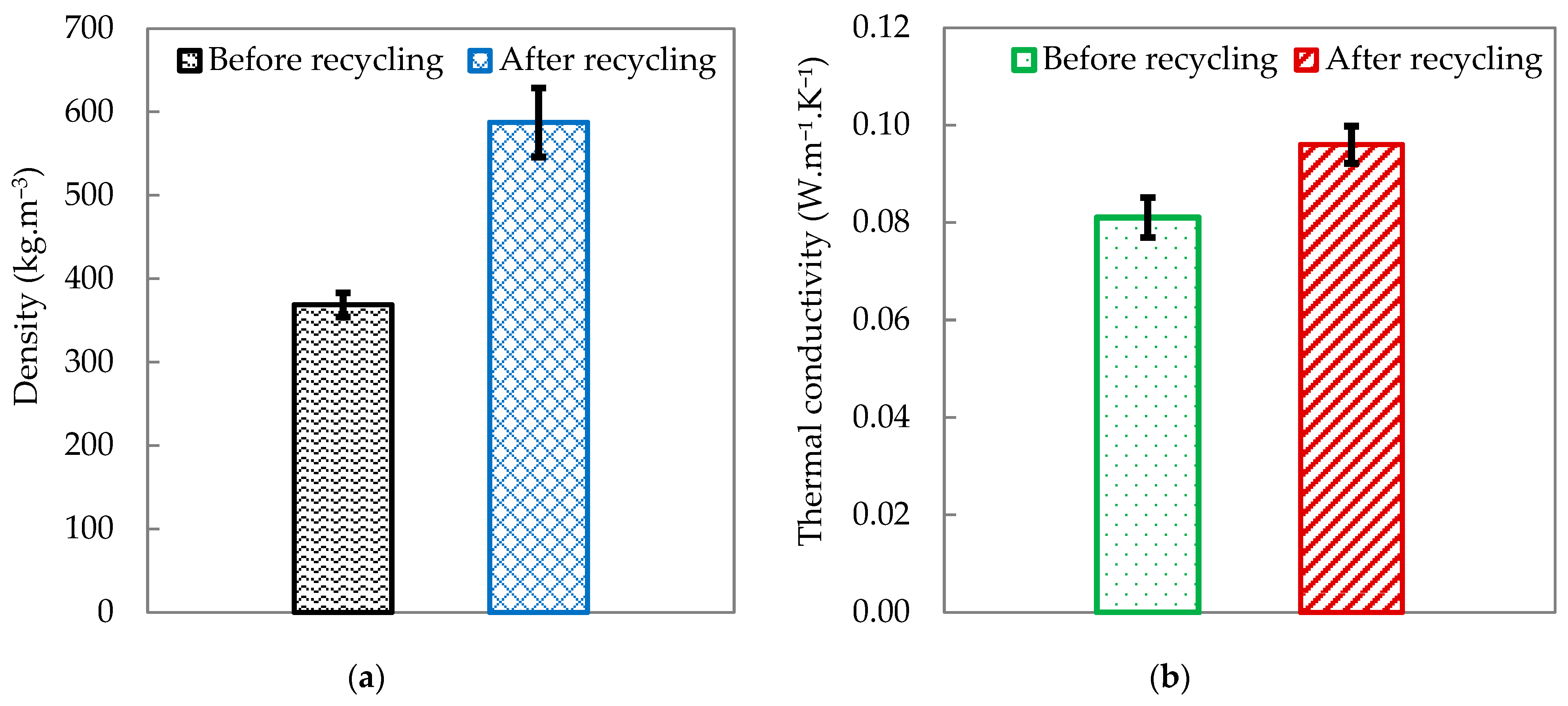 Recycling 11 00071 g005