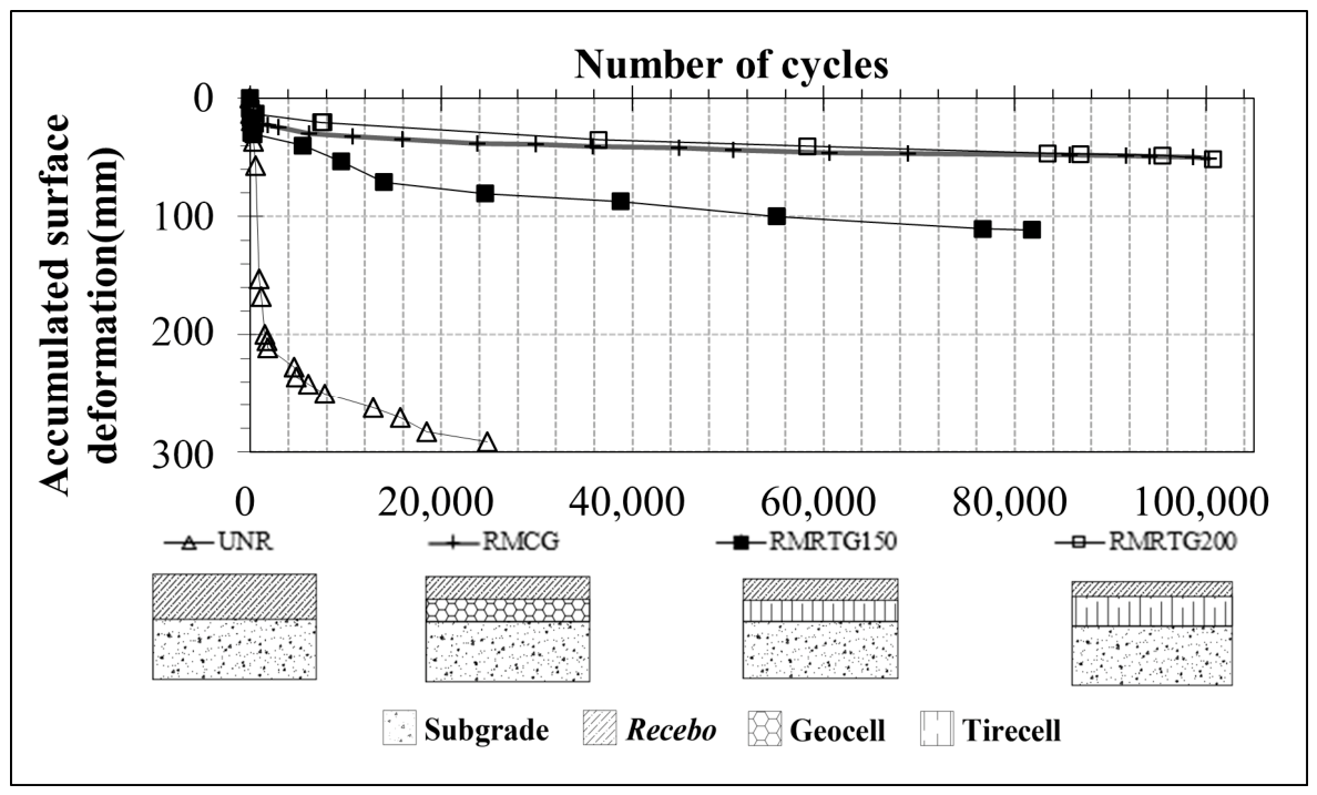 Recycling 11 00129 g008
