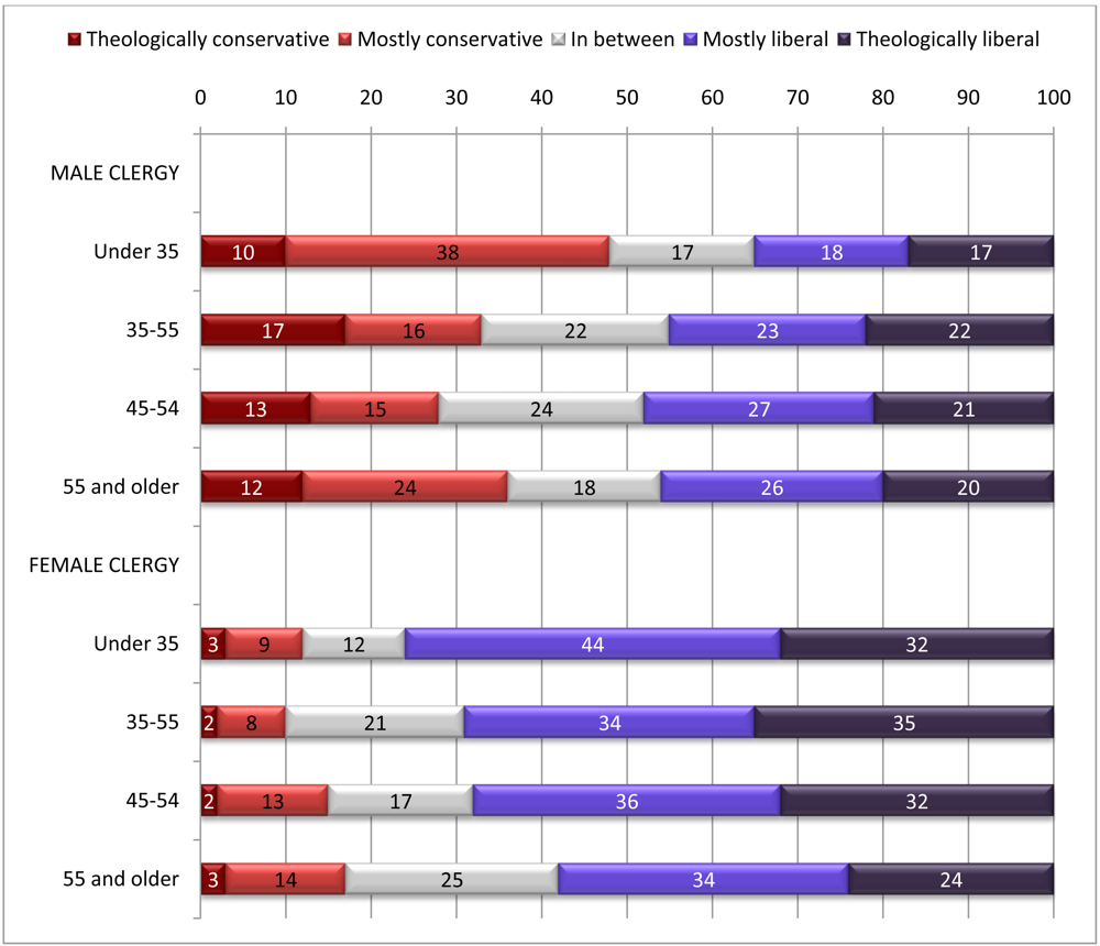 Religions 02 00358f1 1024