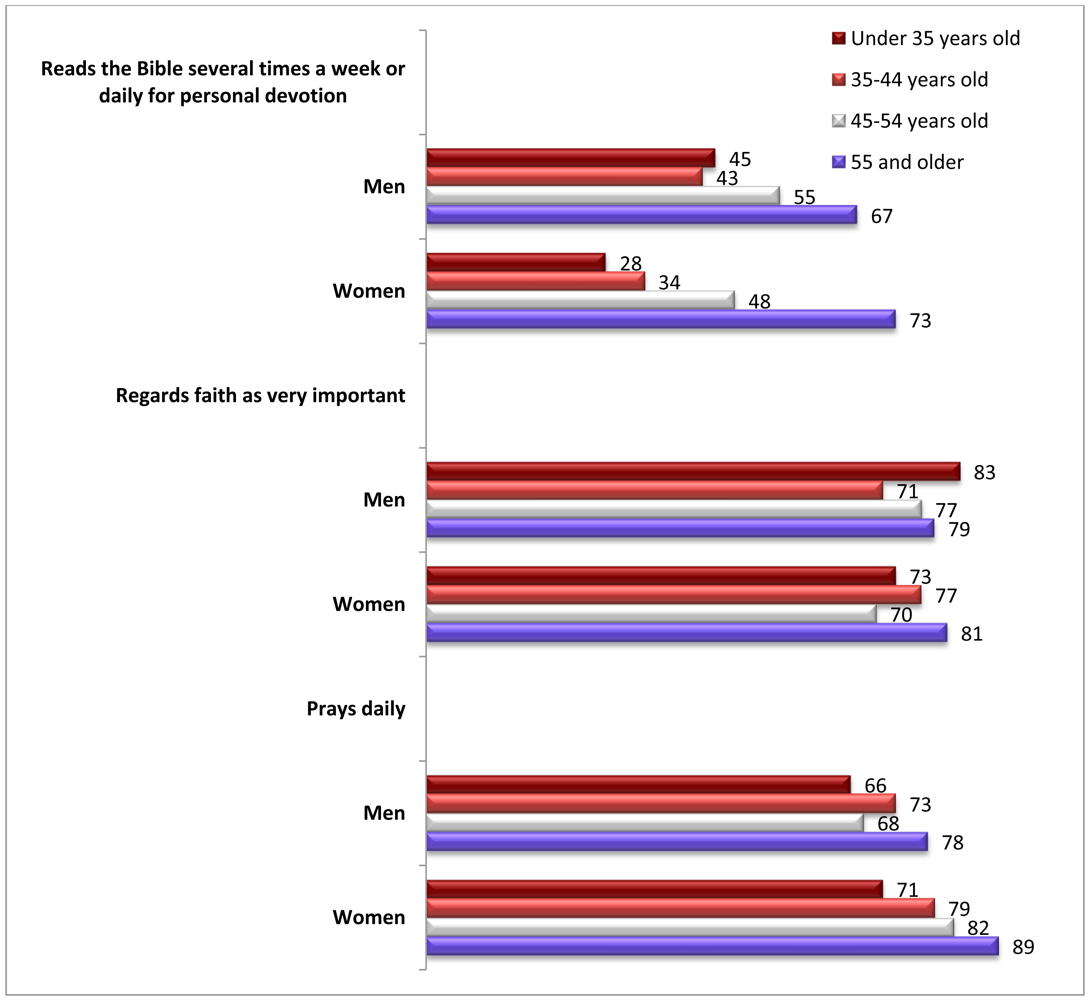 Religions 02 00358f2 1024
