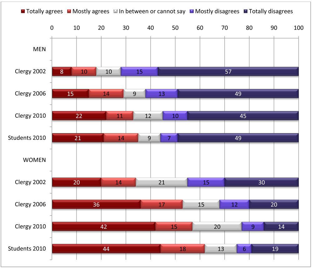 Religions 02 00358f3 1024