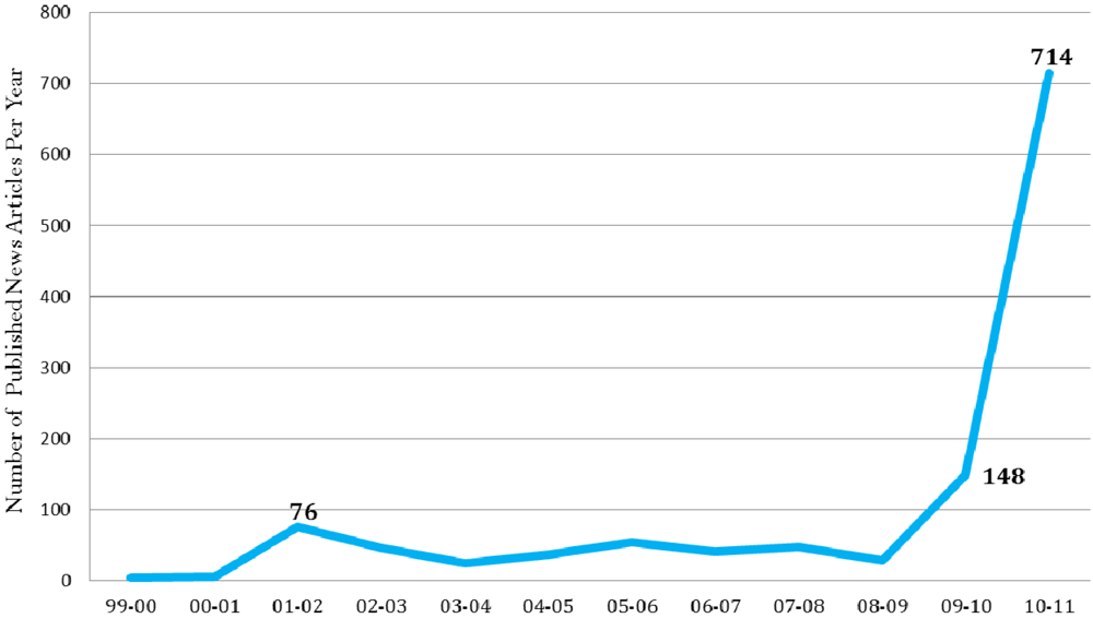Religions 02 00504f1 1024