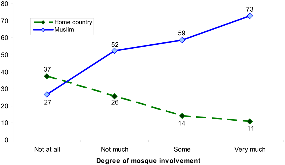 Religions 02 00504f2 1024