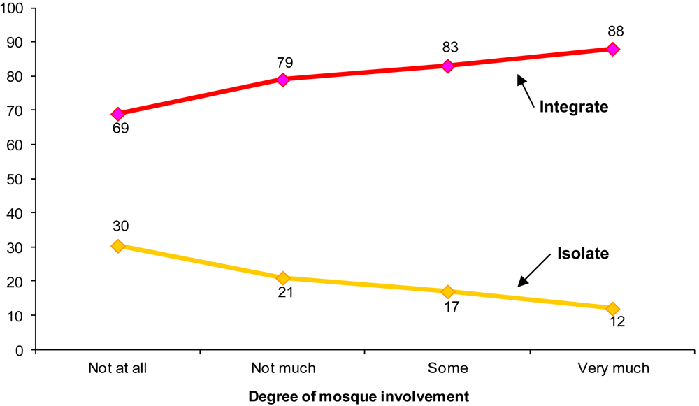 Religions 02 00504f4 1024