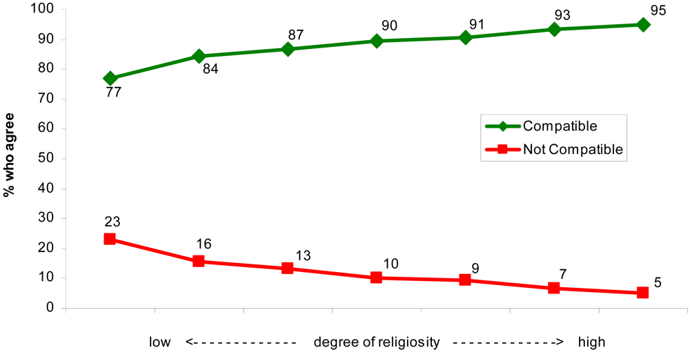 Religions 02 00504f5 1024
