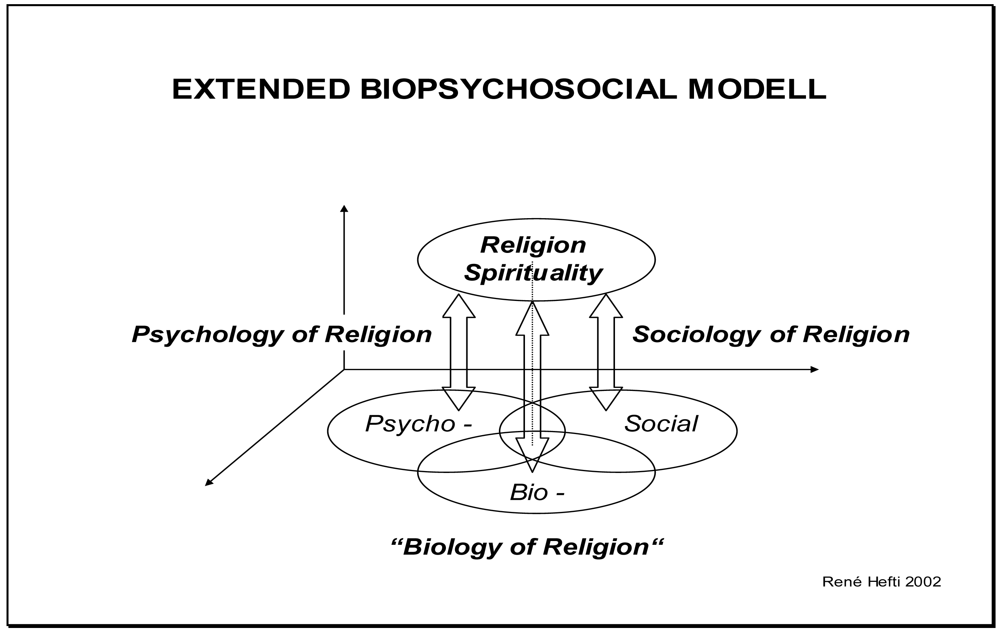 Religions 02 00611f1 1024