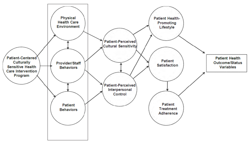 Religions 03 00019 g001 1024