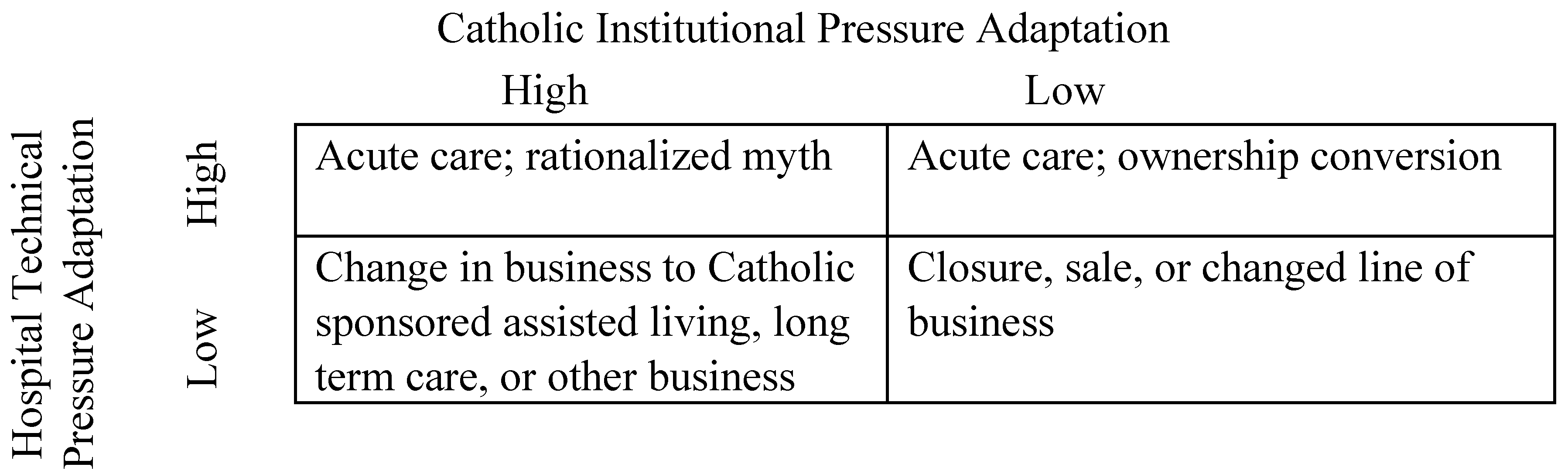 Religions 04 00014 g002 1024