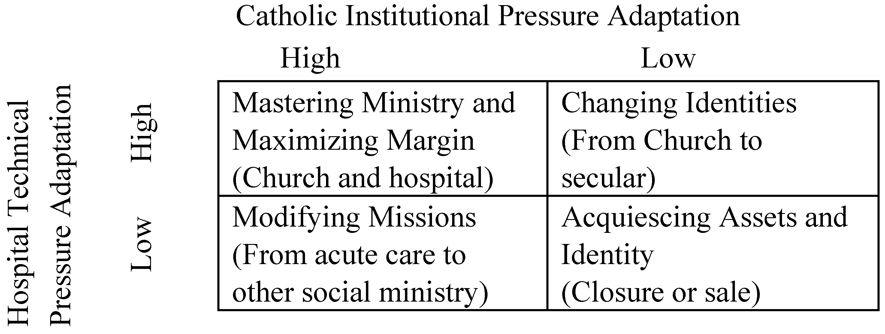 Religions 04 00014 g003 1024