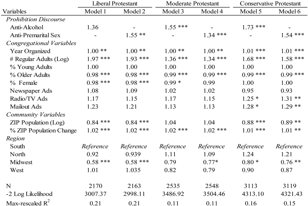 Religions 05 00703 i003